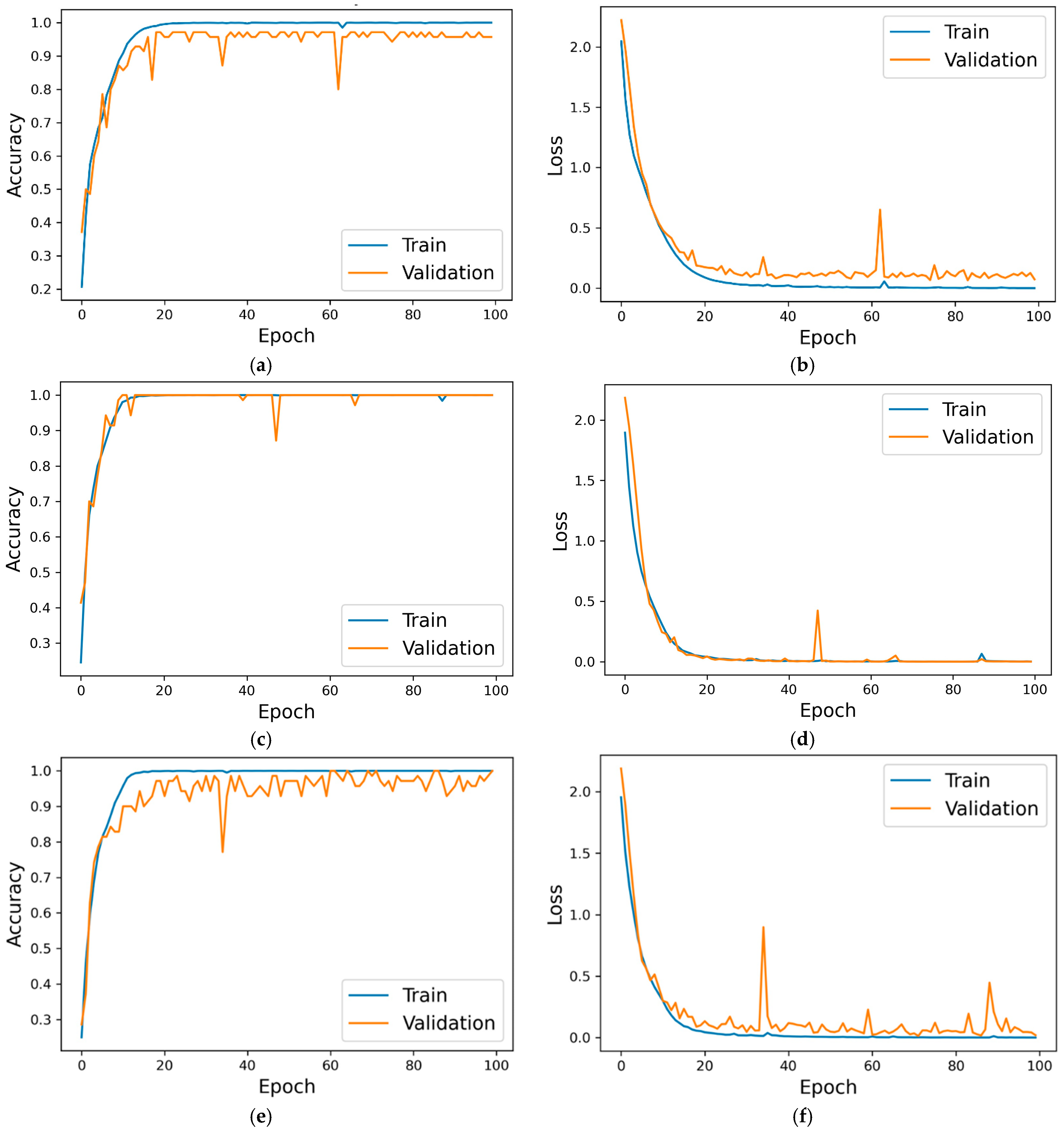 Automation 06 00014 g007