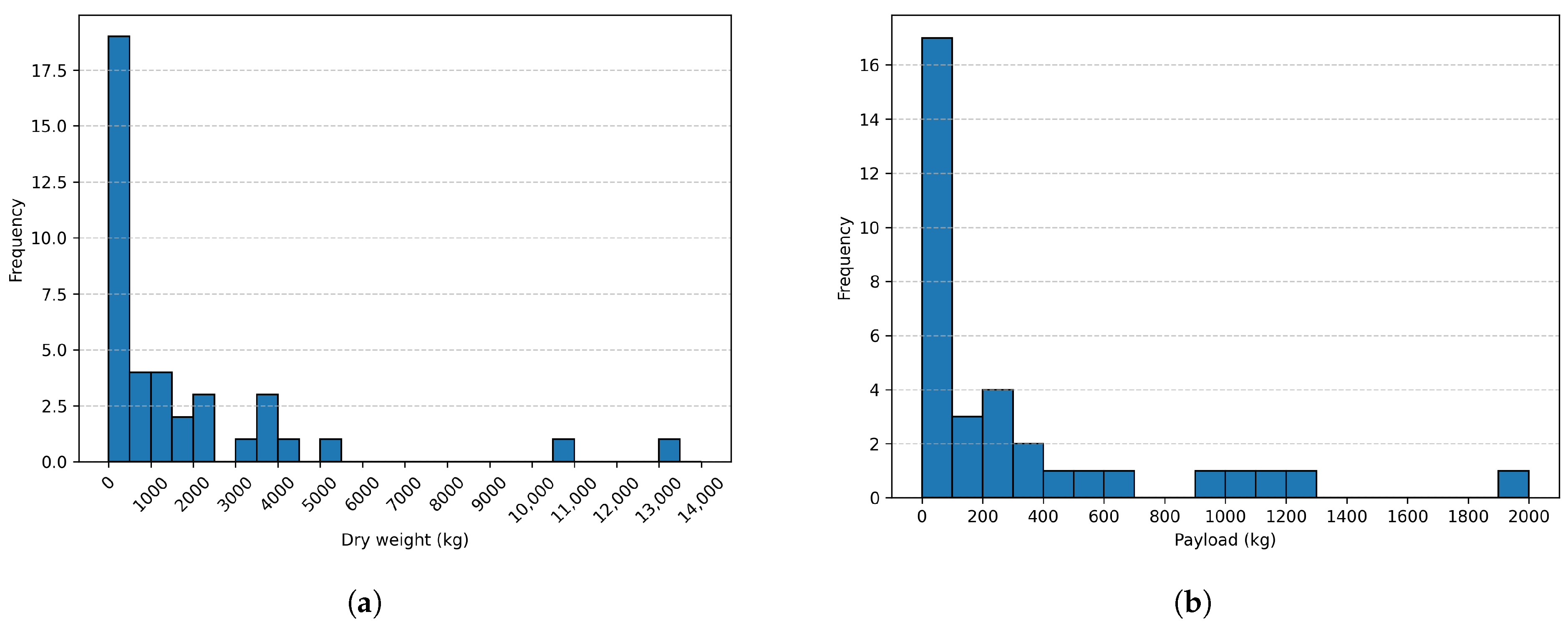 Automation 06 00017 g006