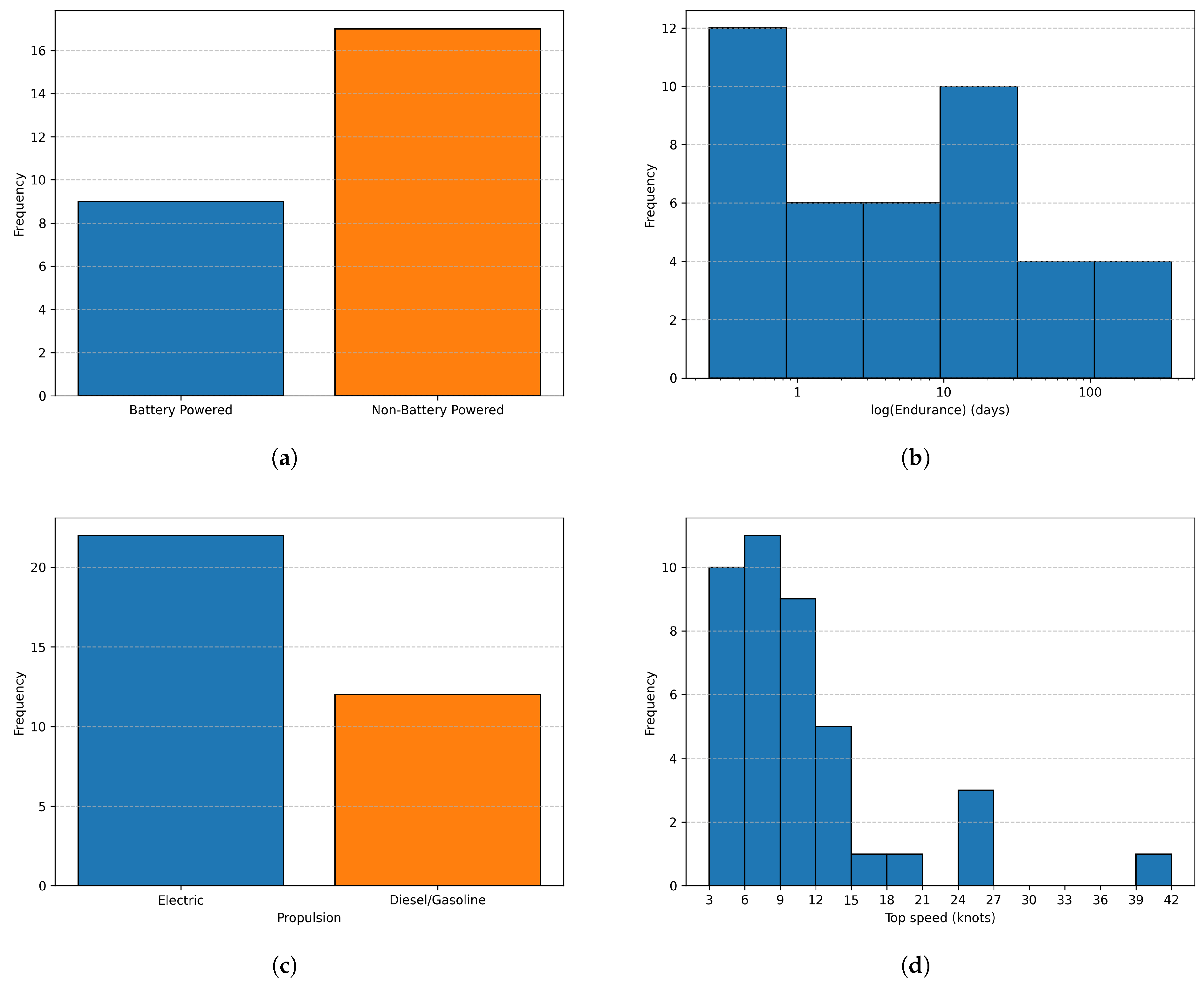 Automation 06 00017 g007