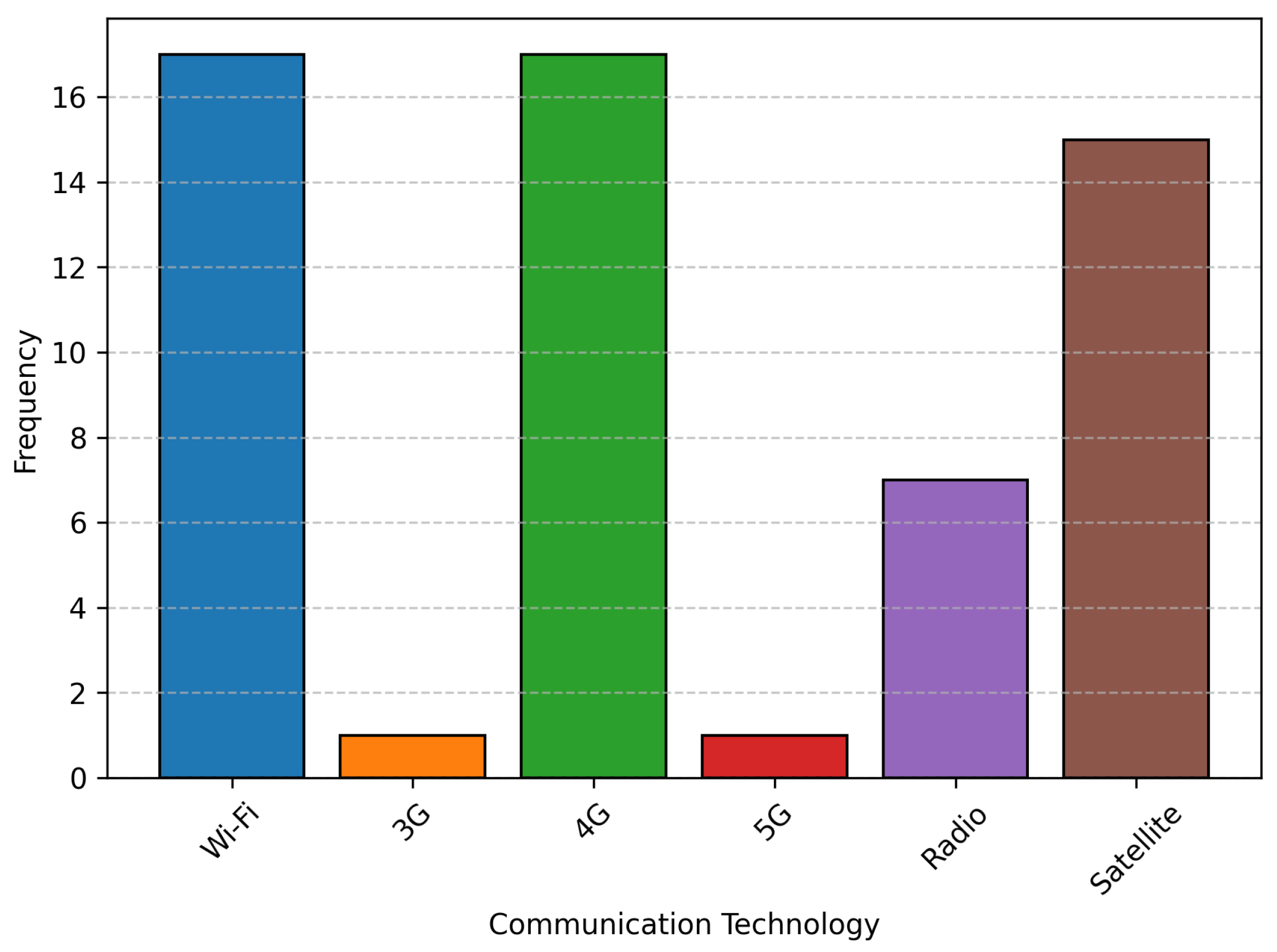 Automation 06 00017 g008