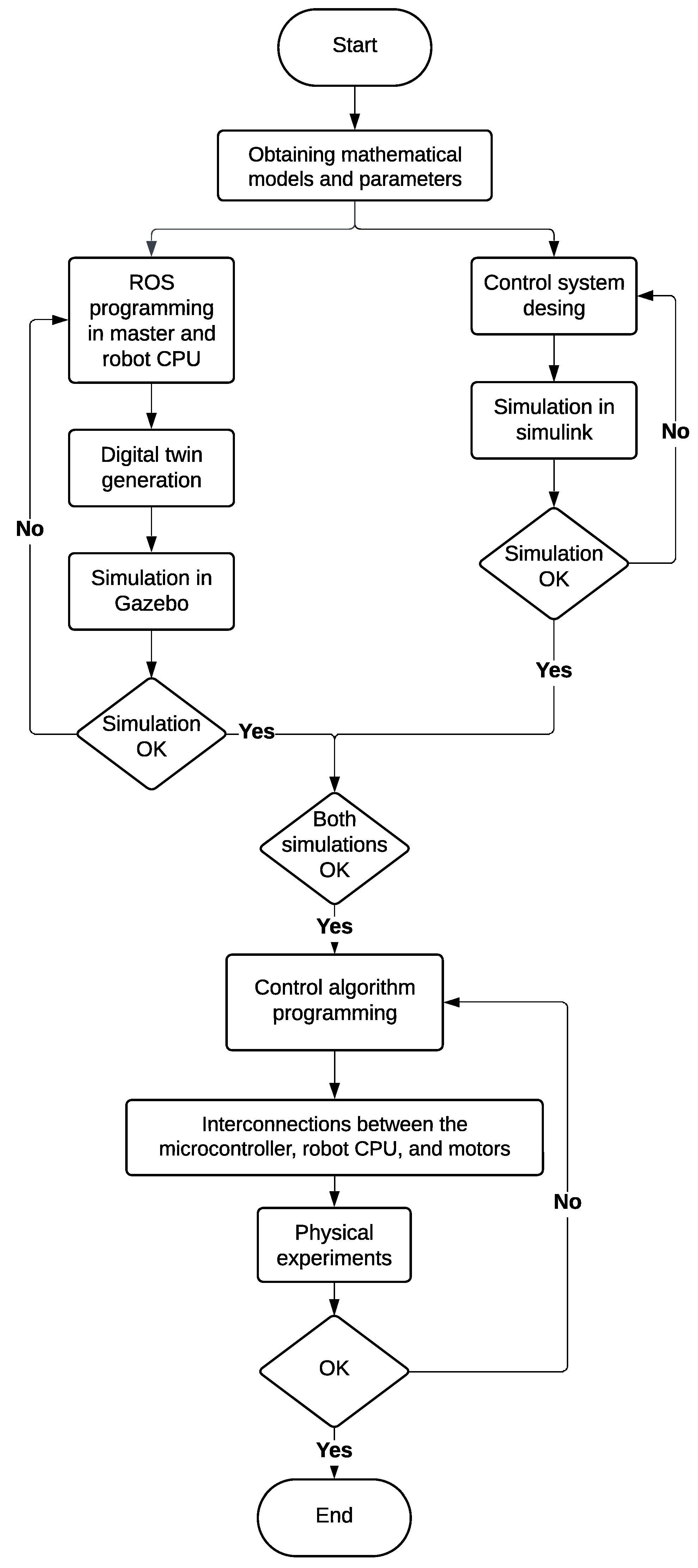 Automation 06 00018 g001