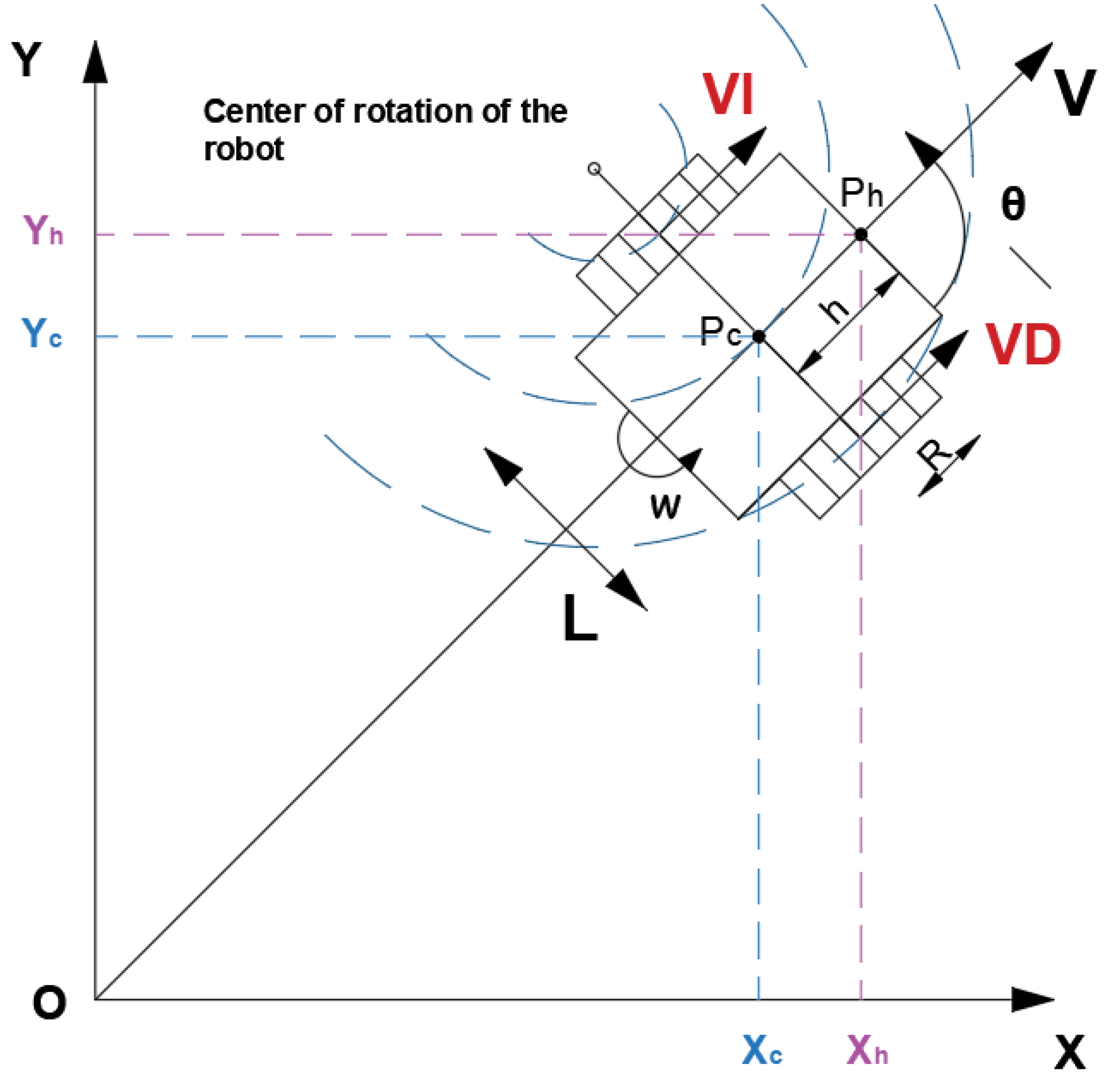 Automation 06 00018 g002