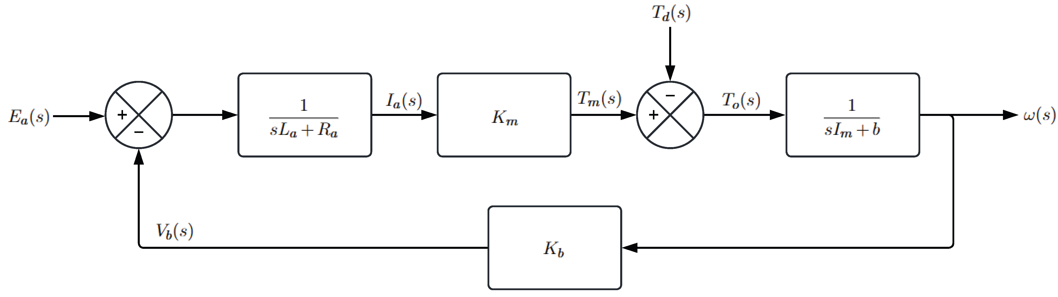 Automation 06 00018 g005