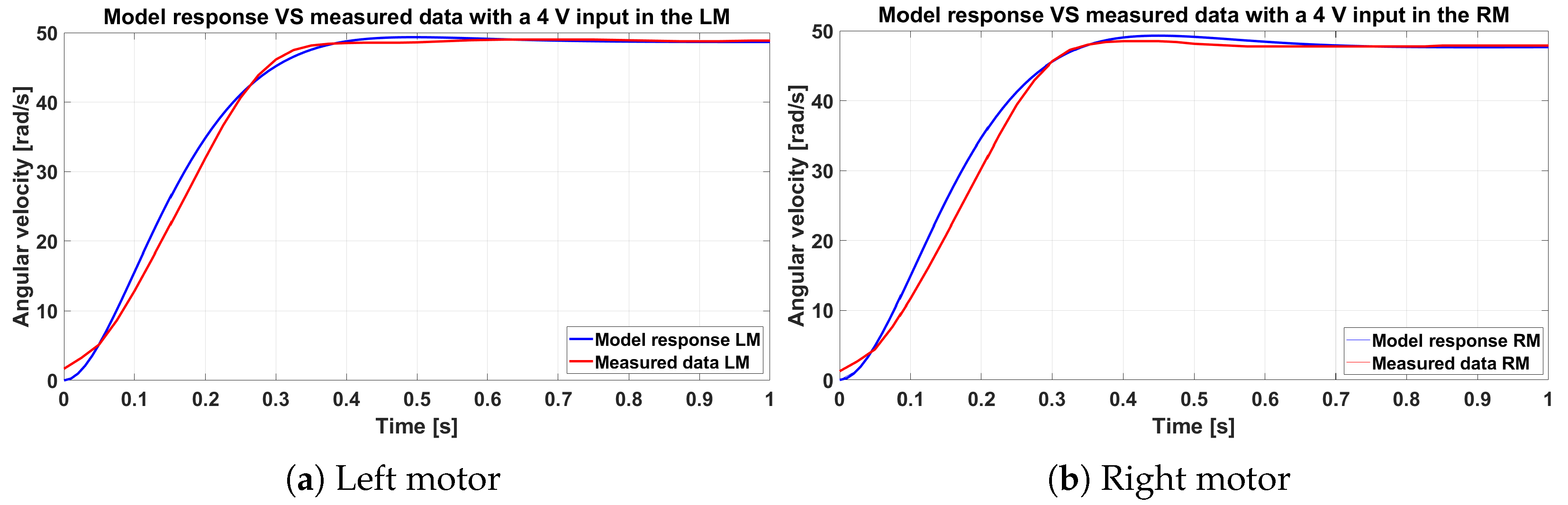 Automation 06 00018 g006