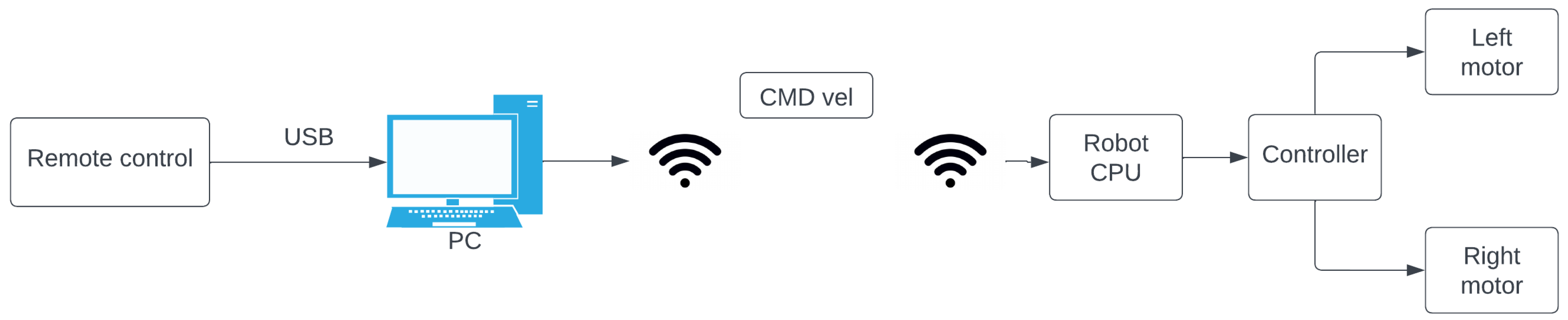 Automation 06 00018 g007