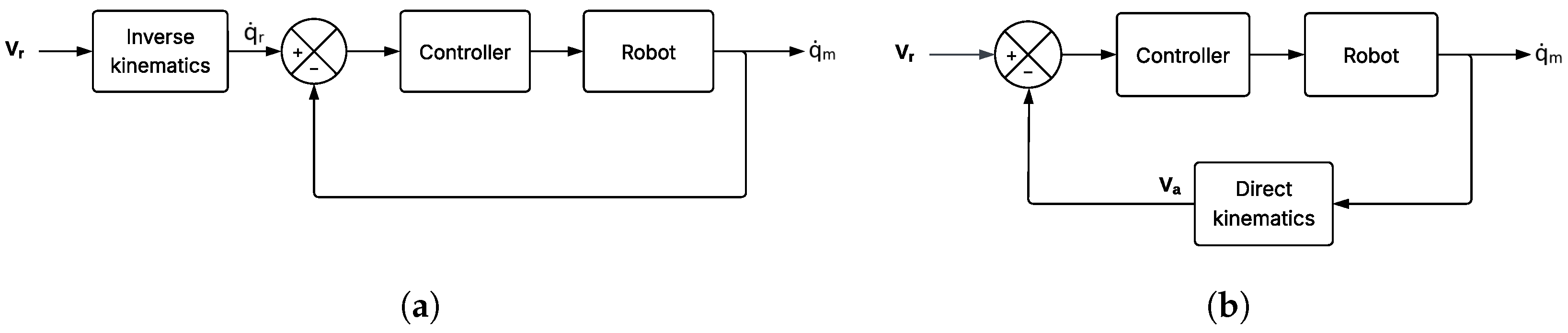 Automation 06 00018 g010