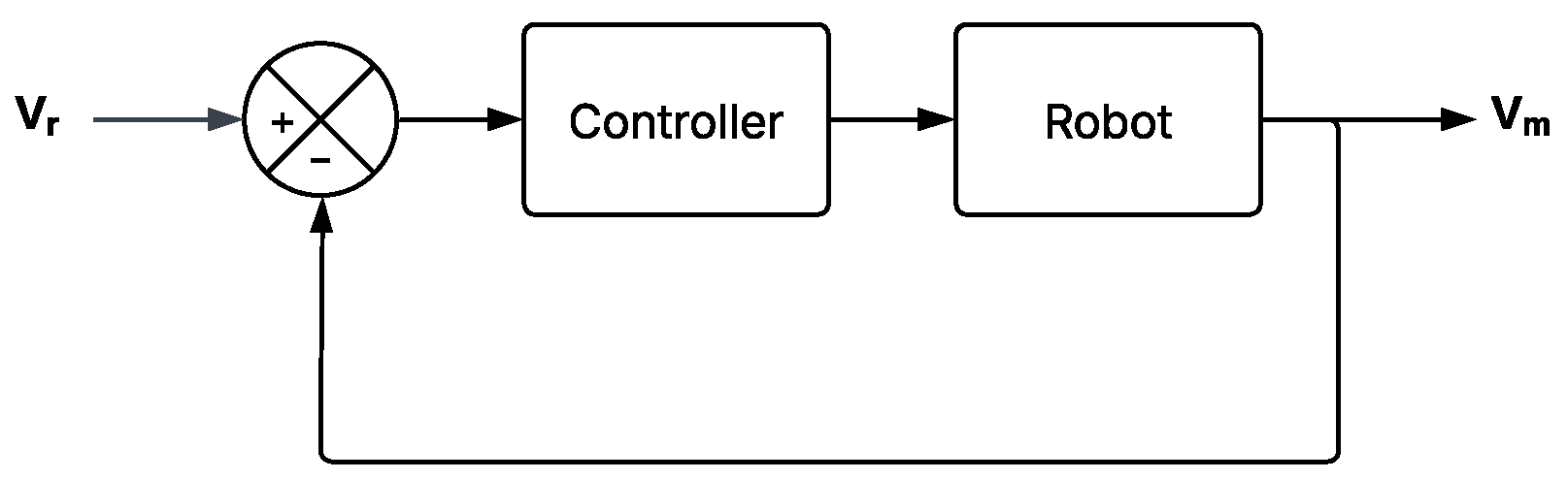 Automation 06 00018 g011