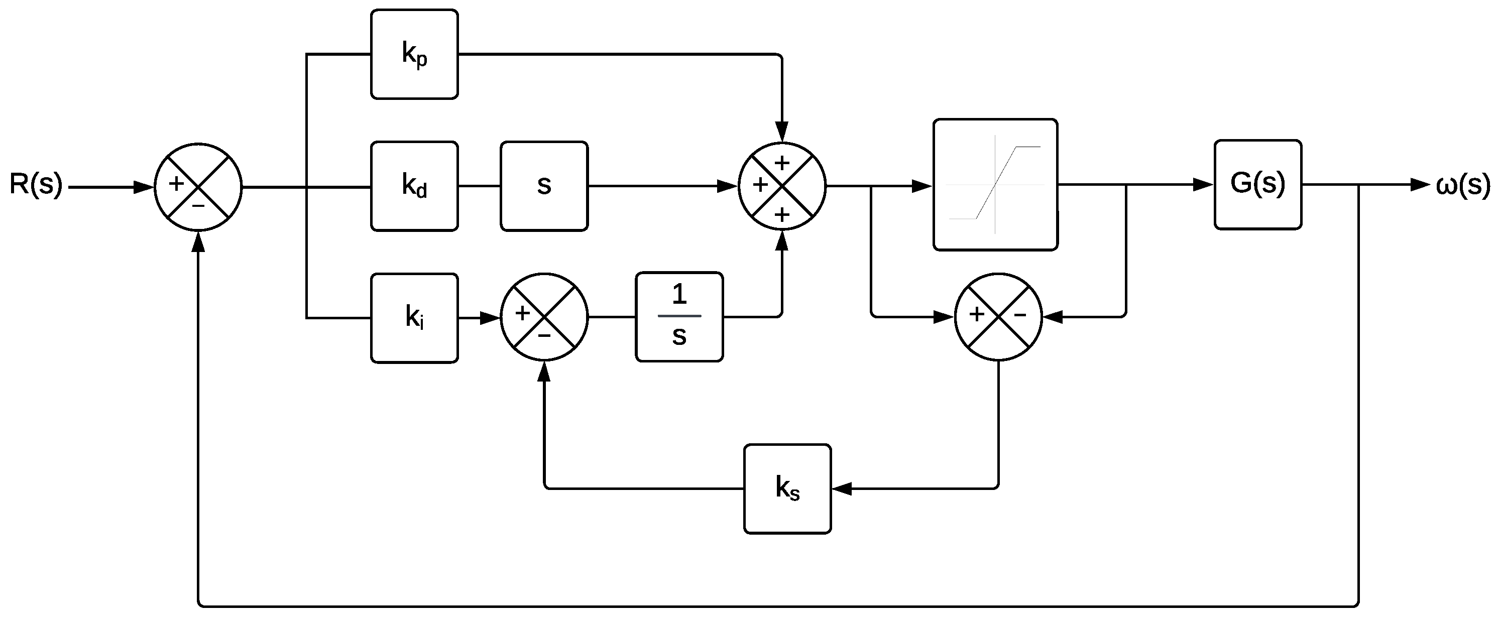 Automation 06 00018 g013