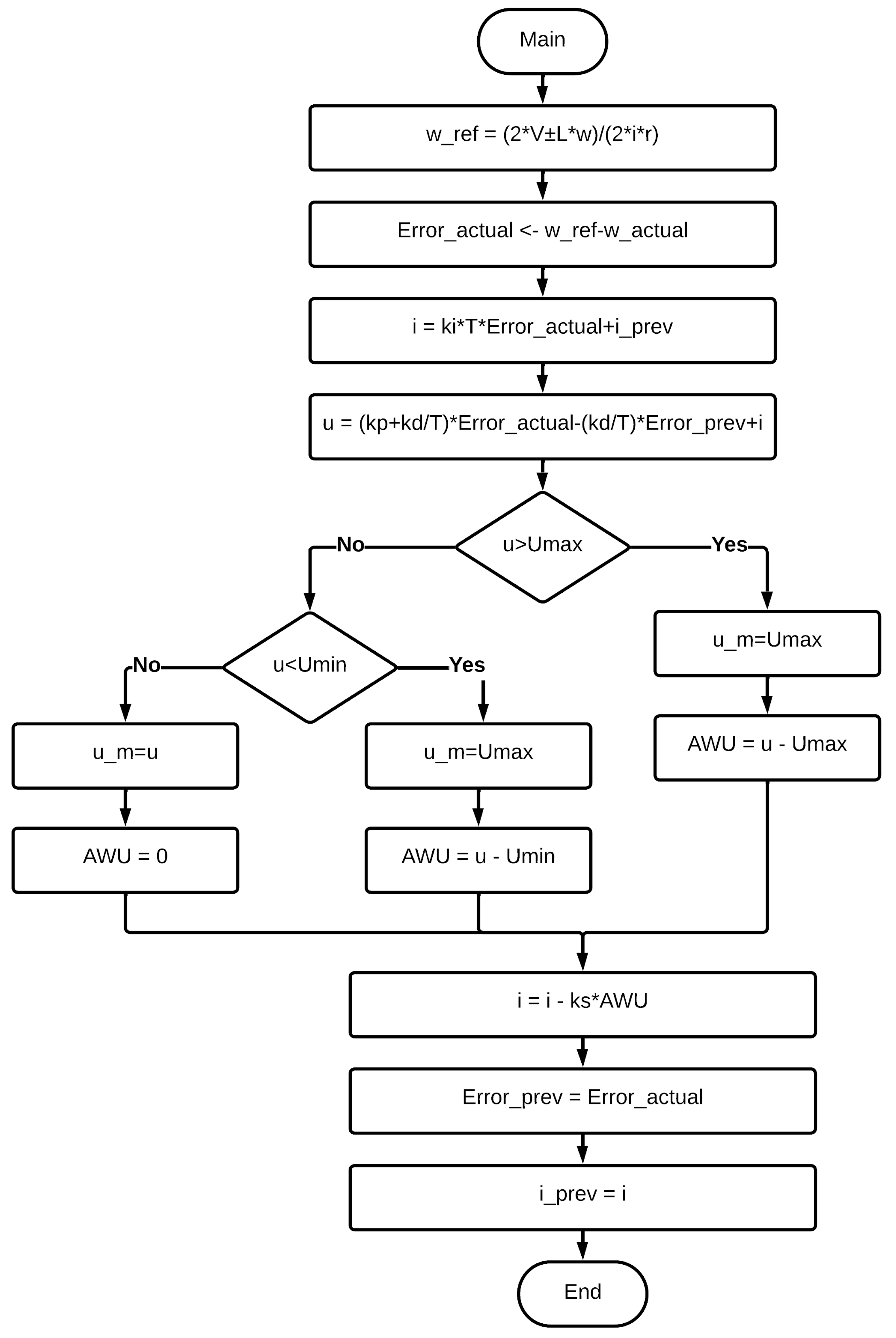 Automation 06 00018 g014