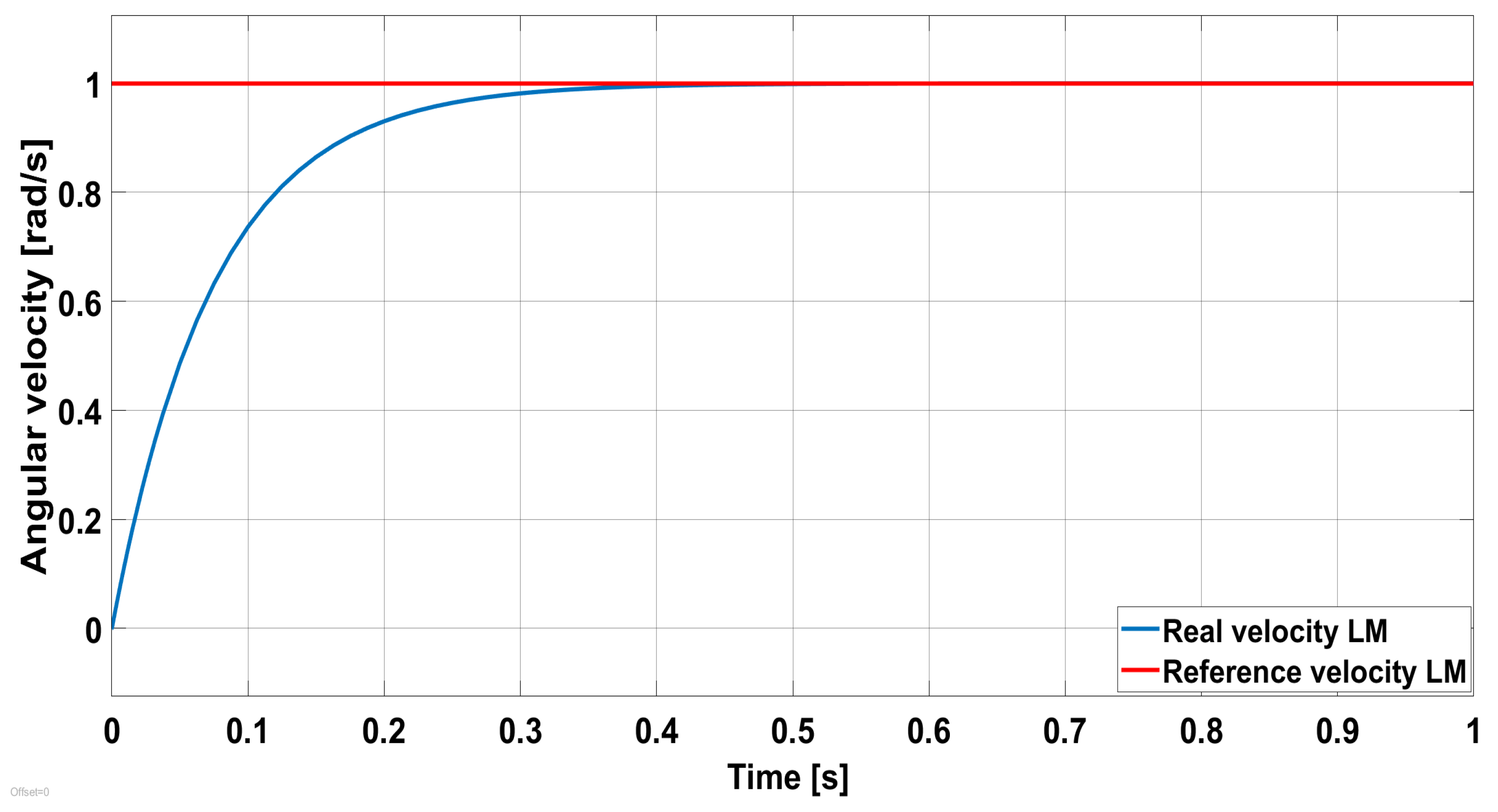 Automation 06 00018 g016