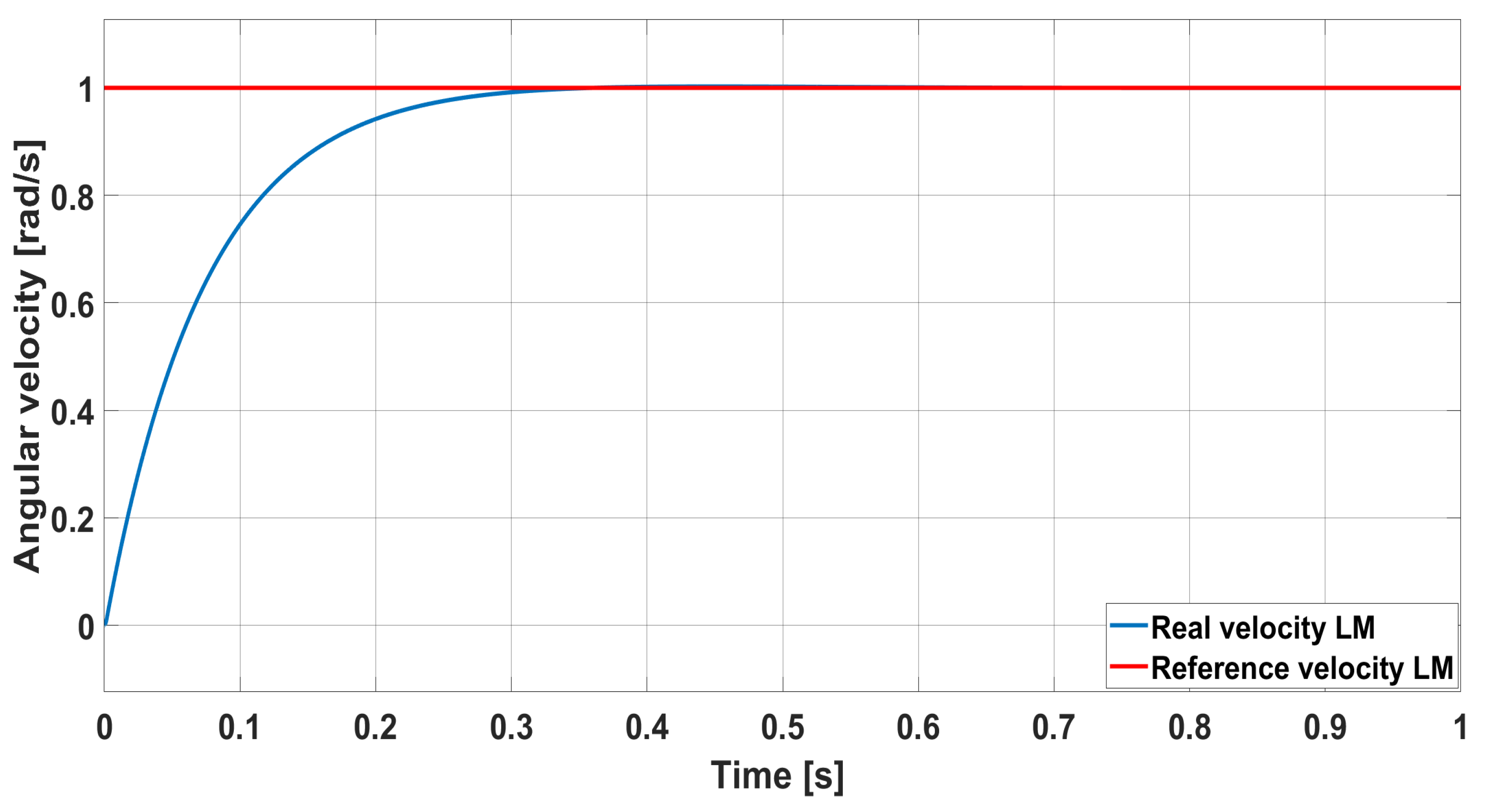 Automation 06 00018 g017