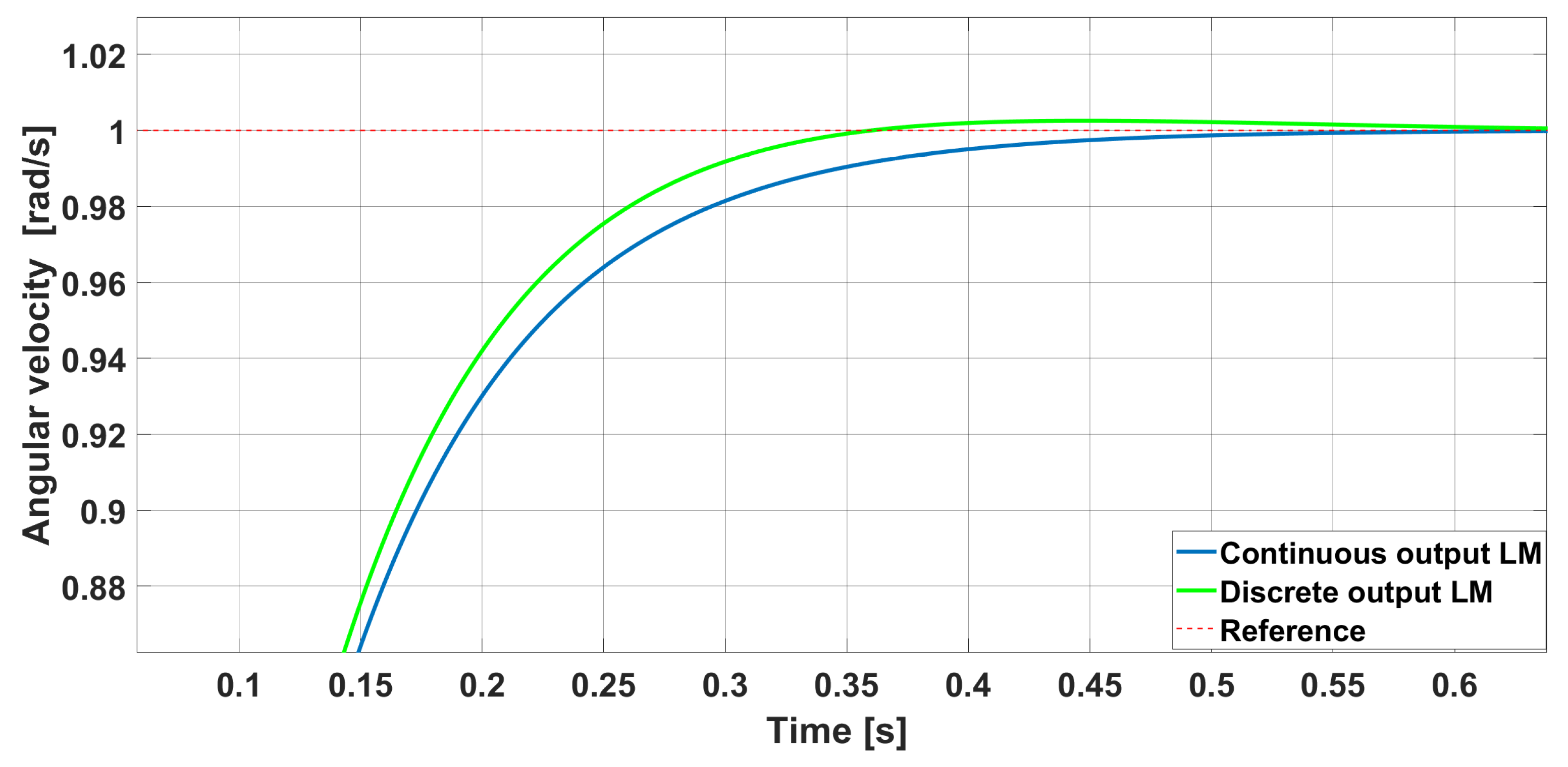 Automation 06 00018 g018