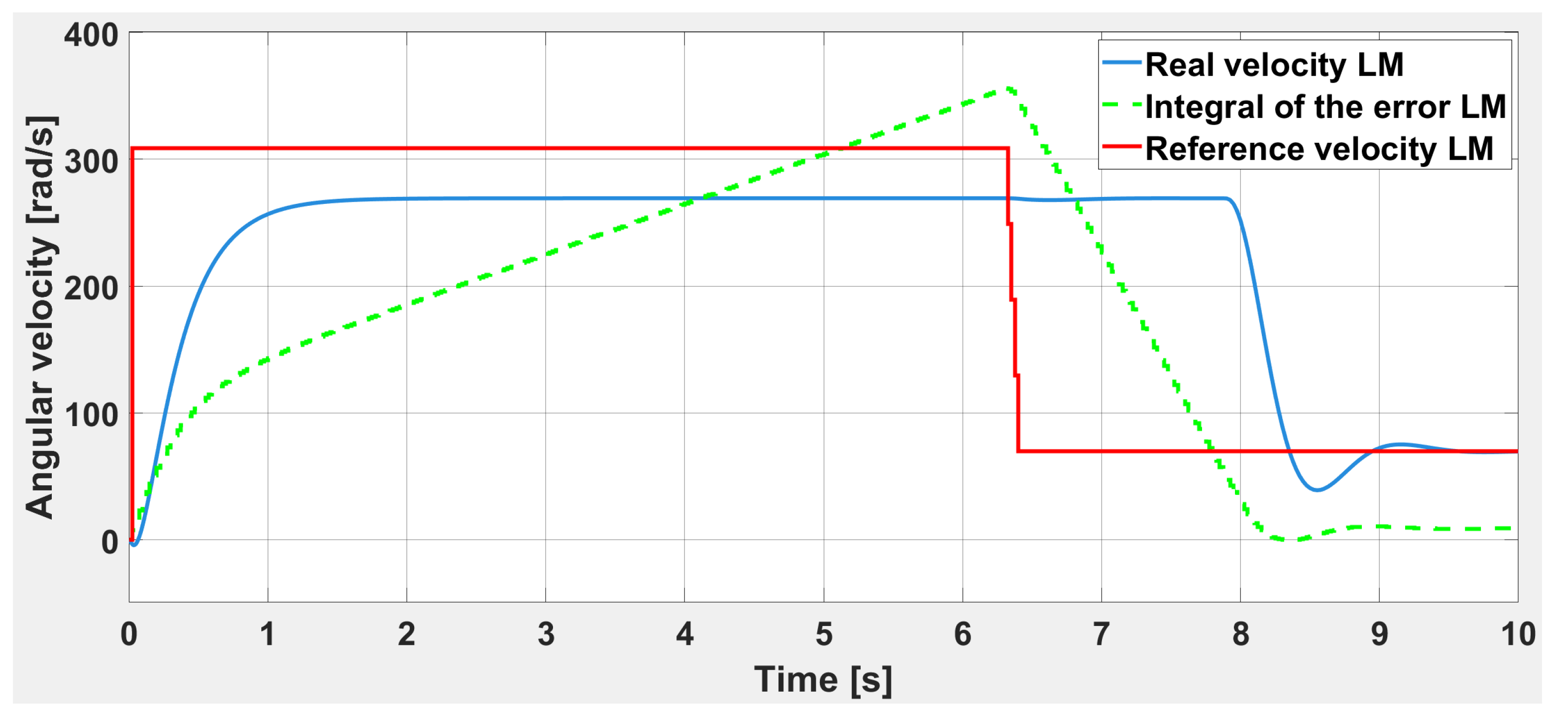 Automation 06 00018 g019