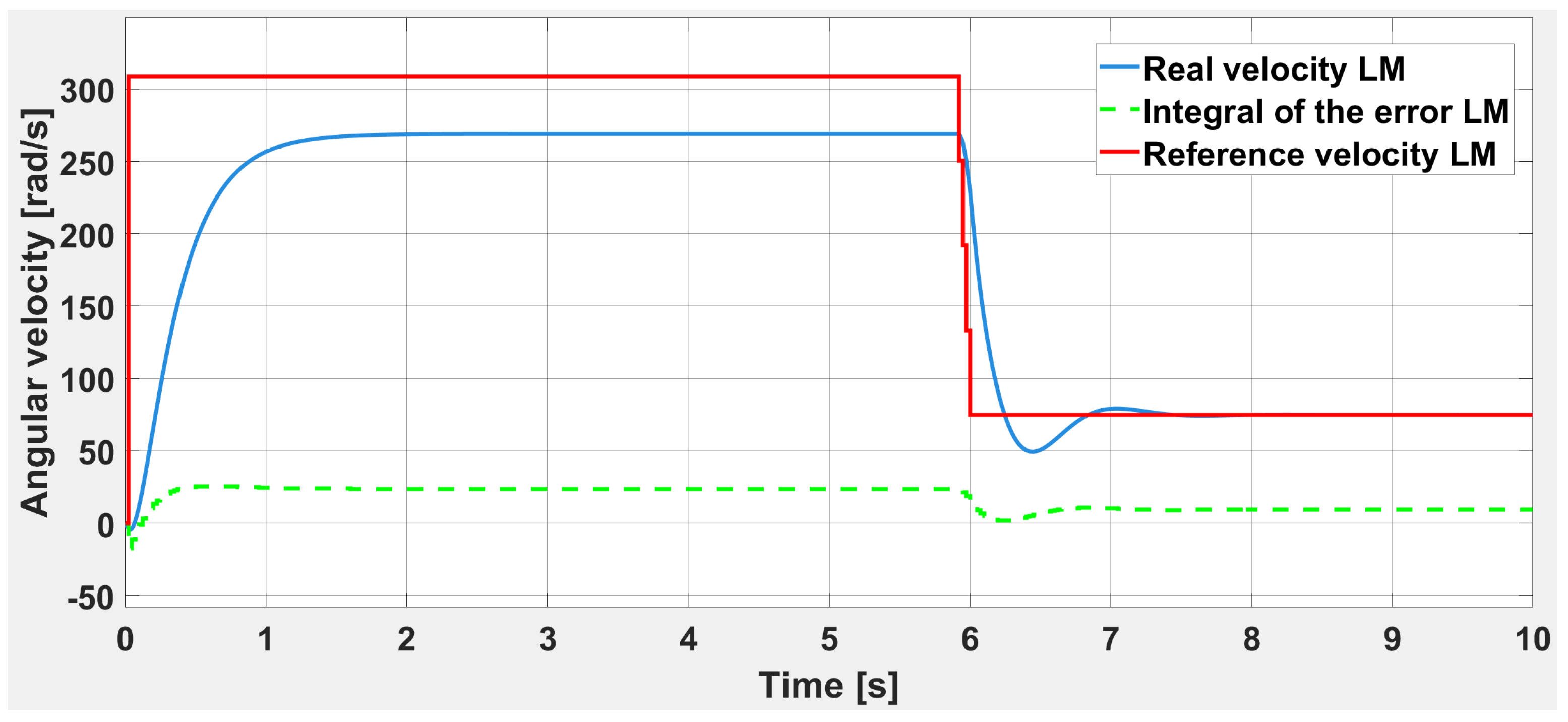 Automation 06 00018 g020