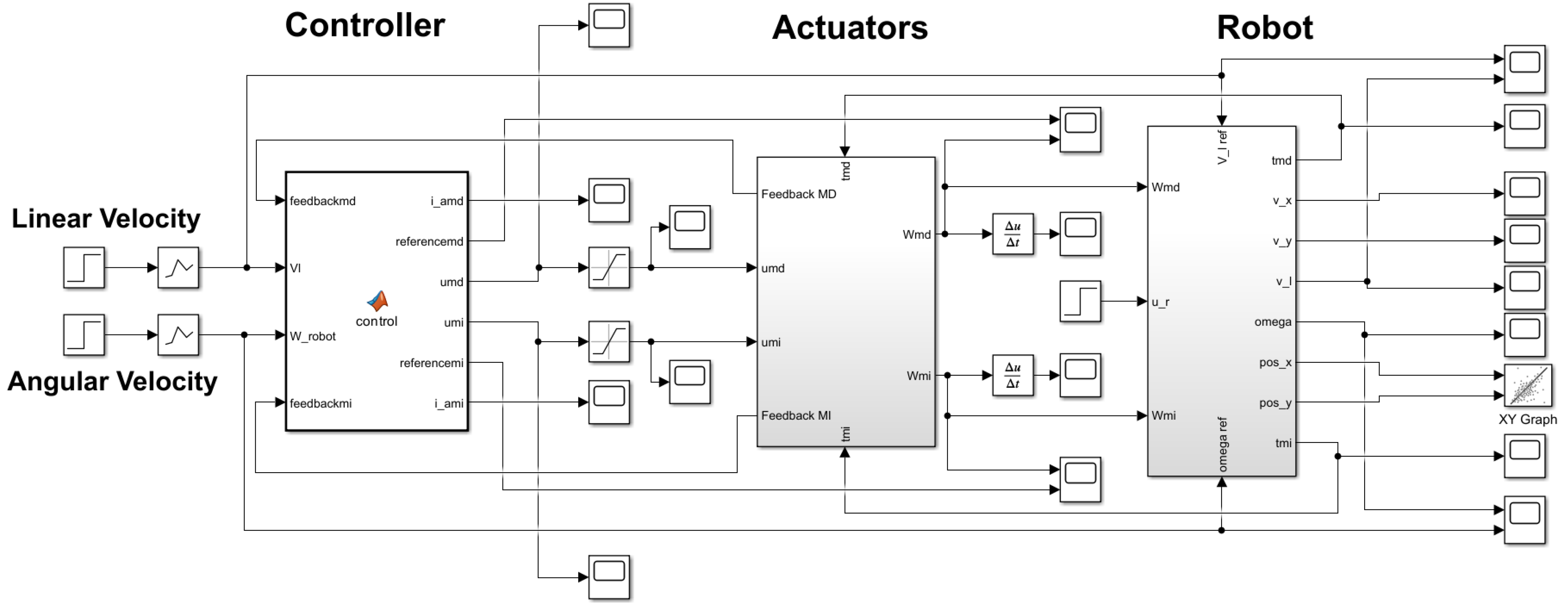 Automation 06 00018 g021