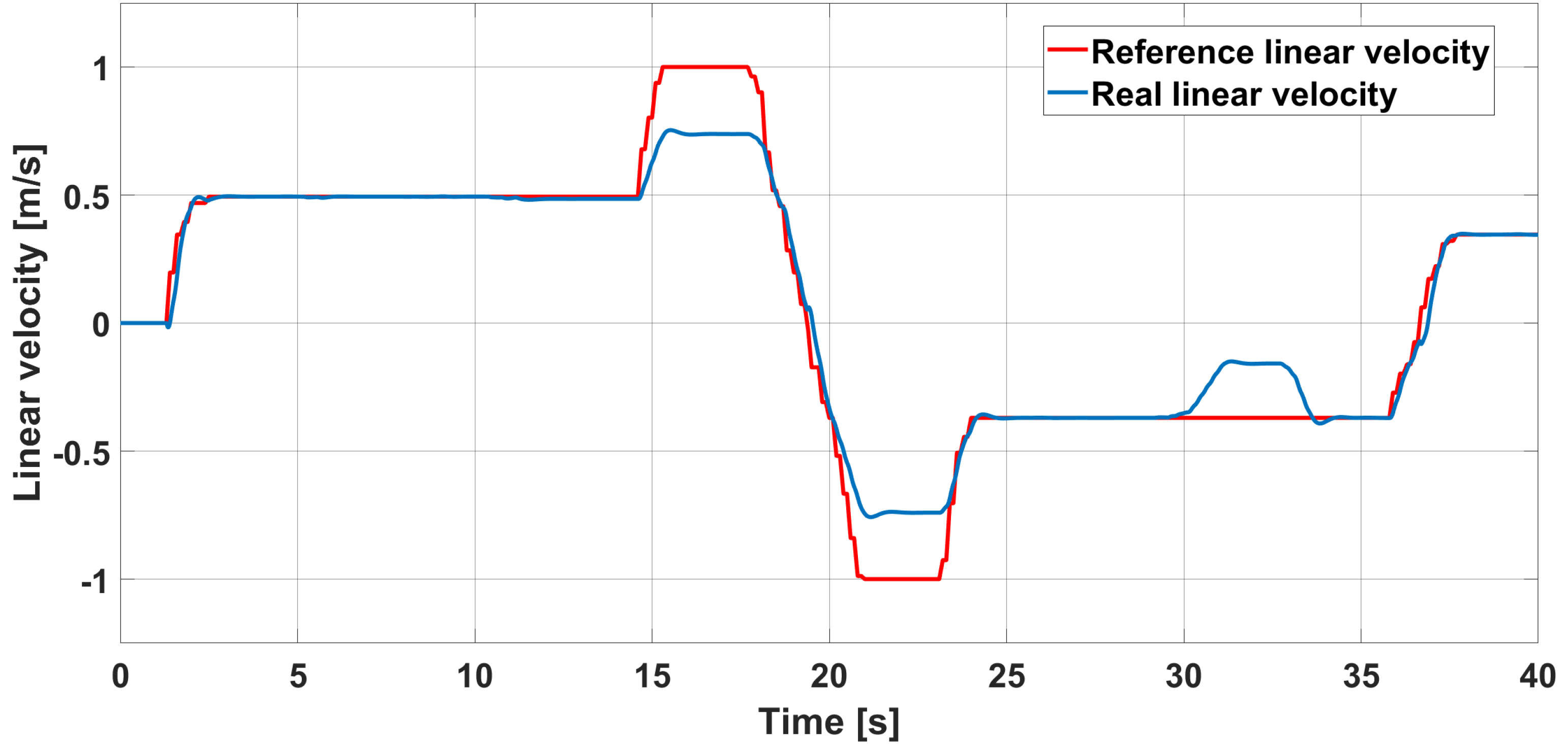 Automation 06 00018 g022