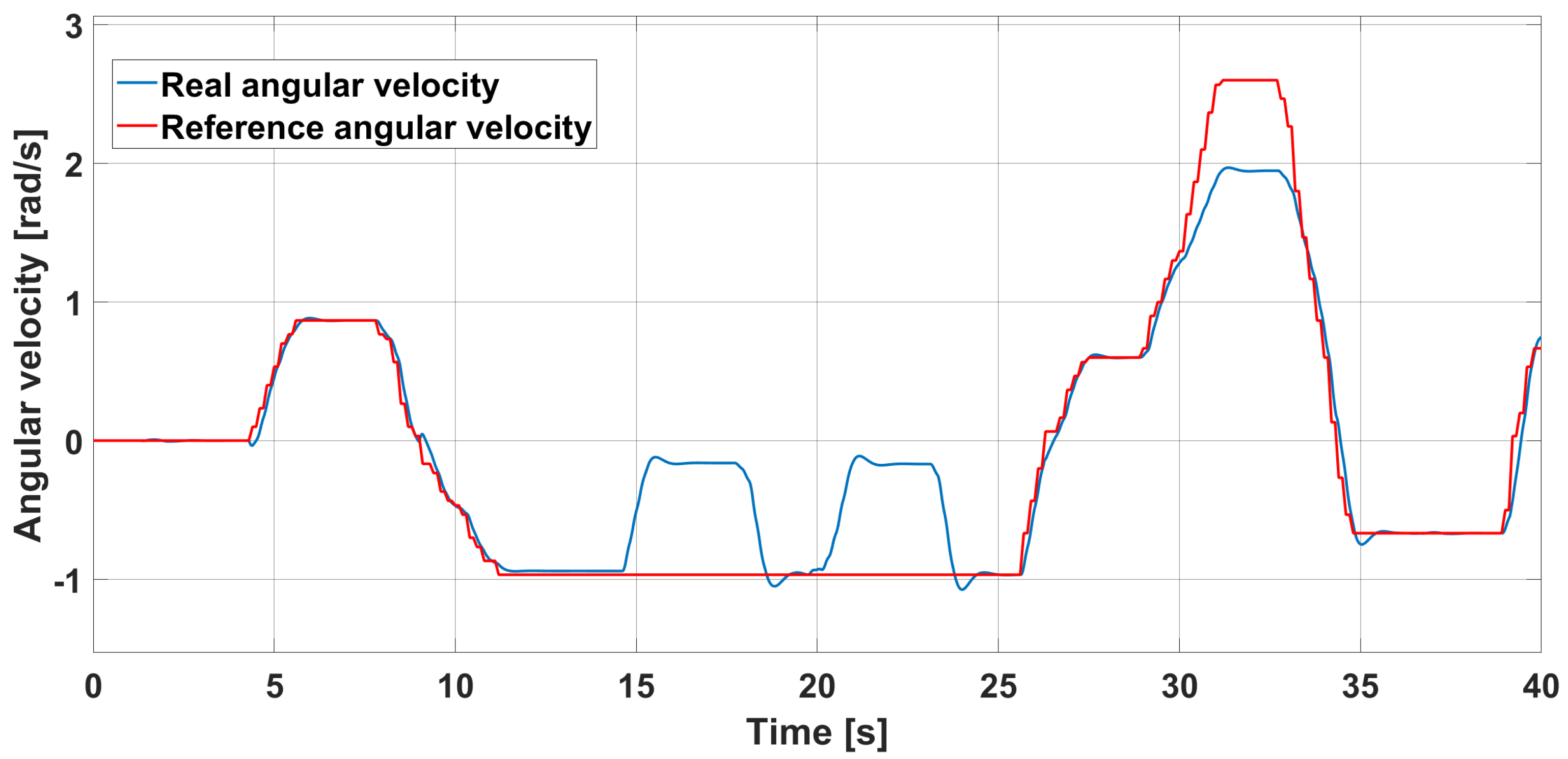 Automation 06 00018 g023