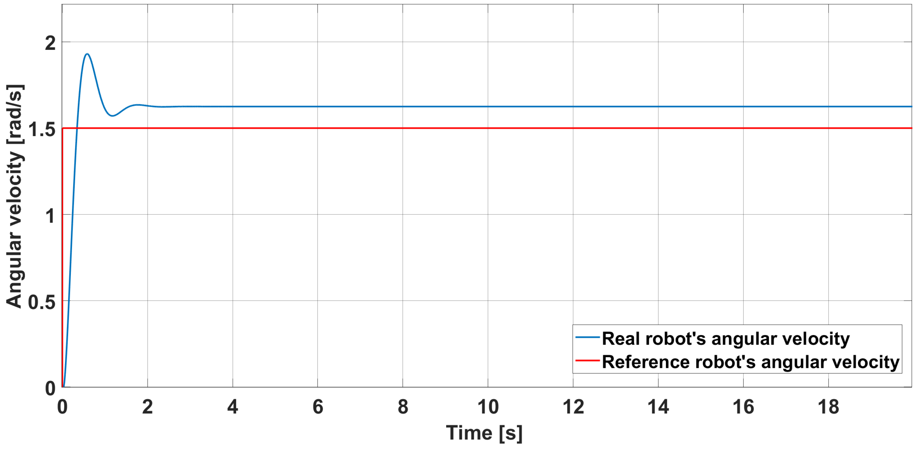 Automation 06 00018 g025