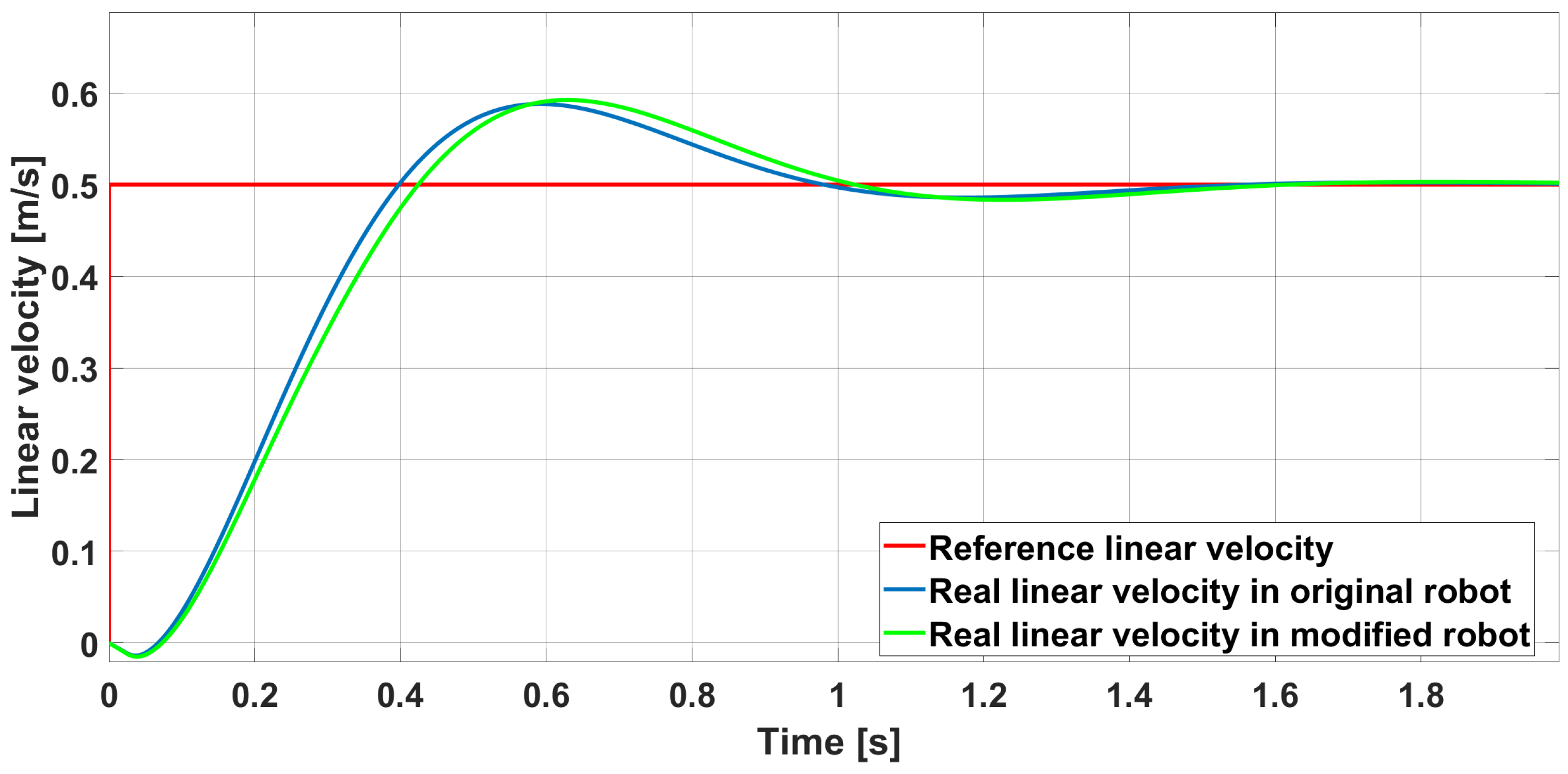 Automation 06 00018 g026