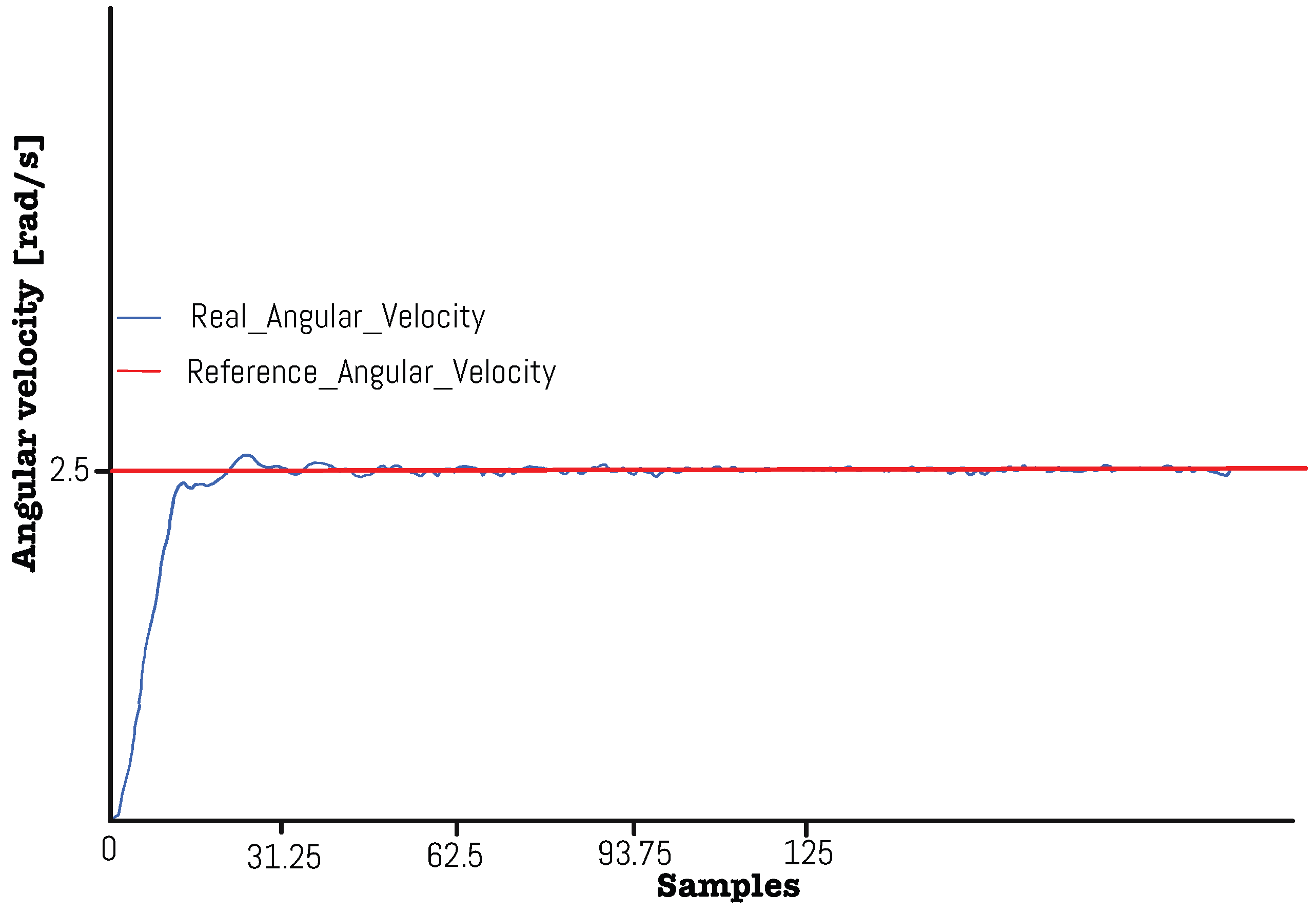 Automation 06 00018 g028