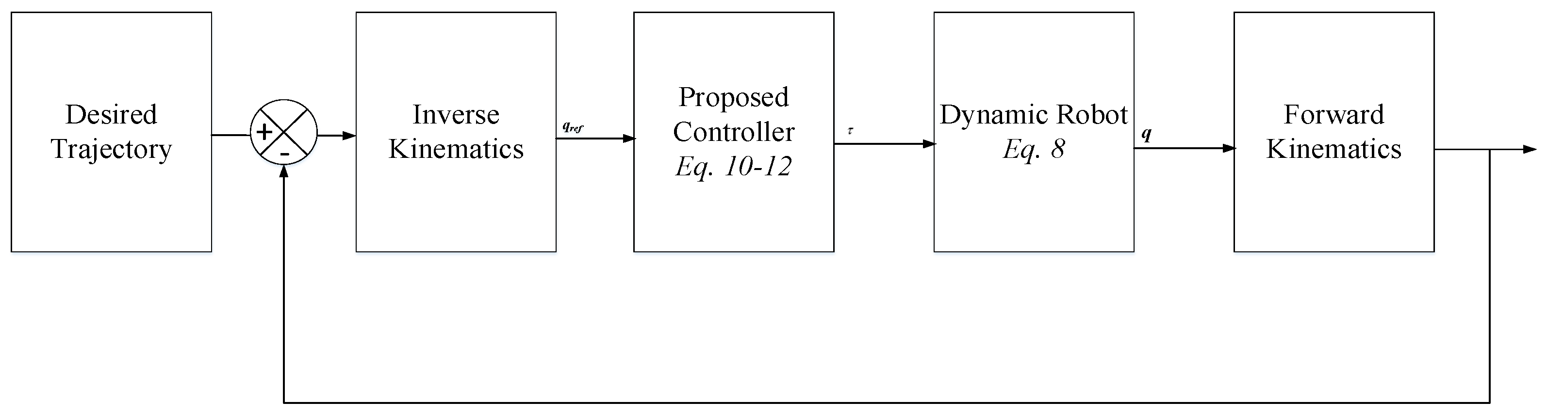 Automation 06 00022 g002