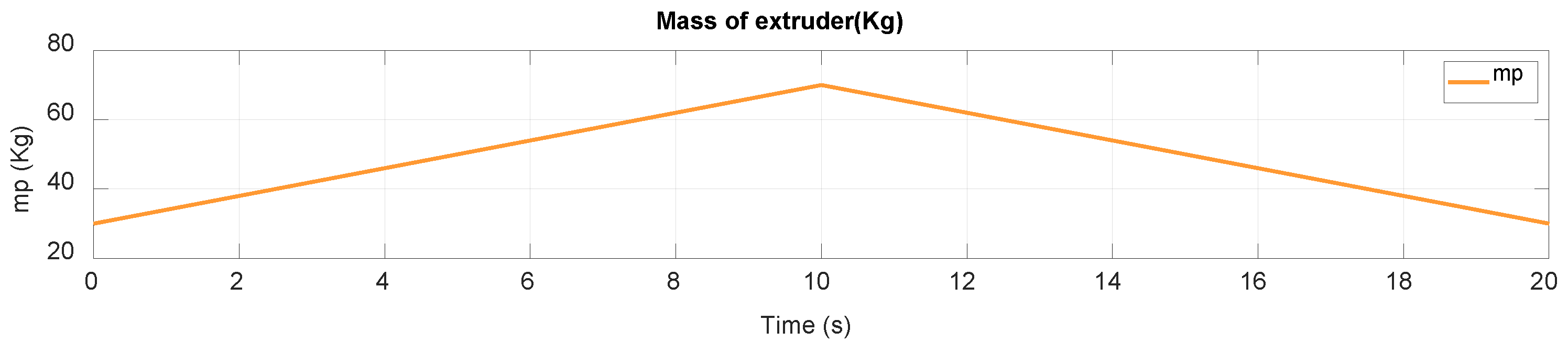 Automation 06 00022 g003