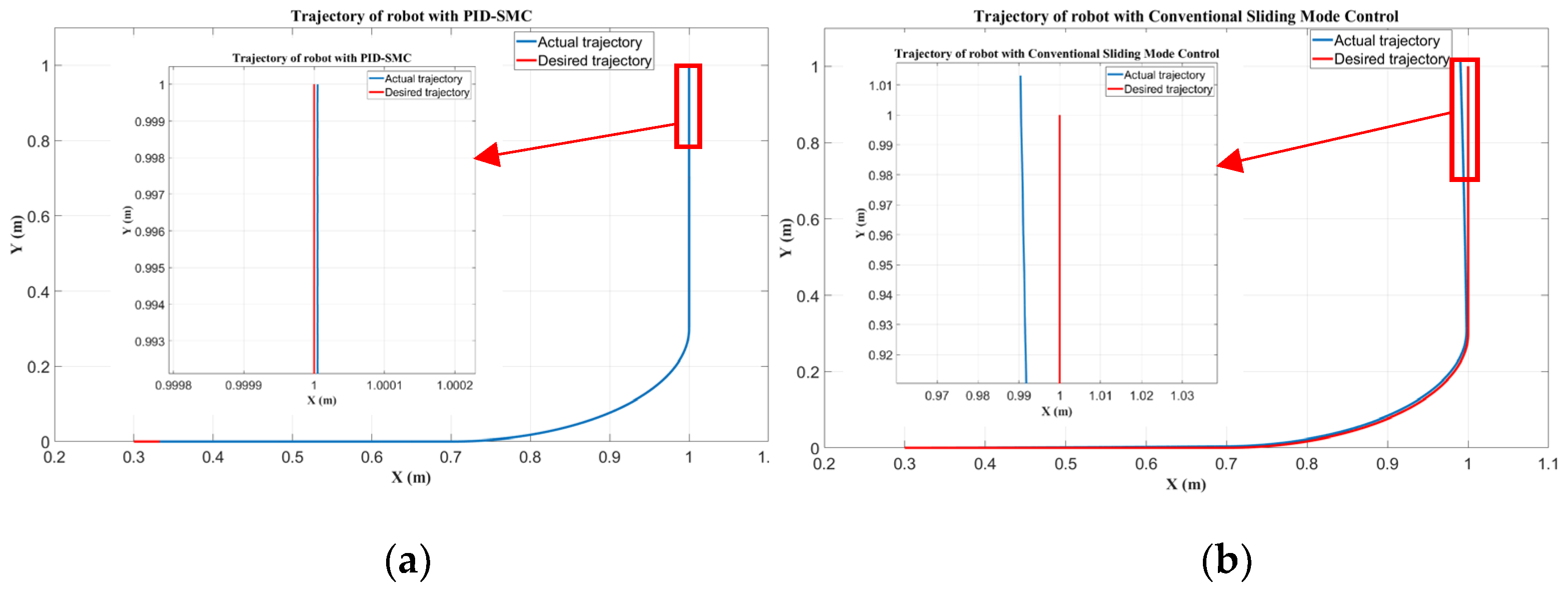 Automation 06 00022 g004