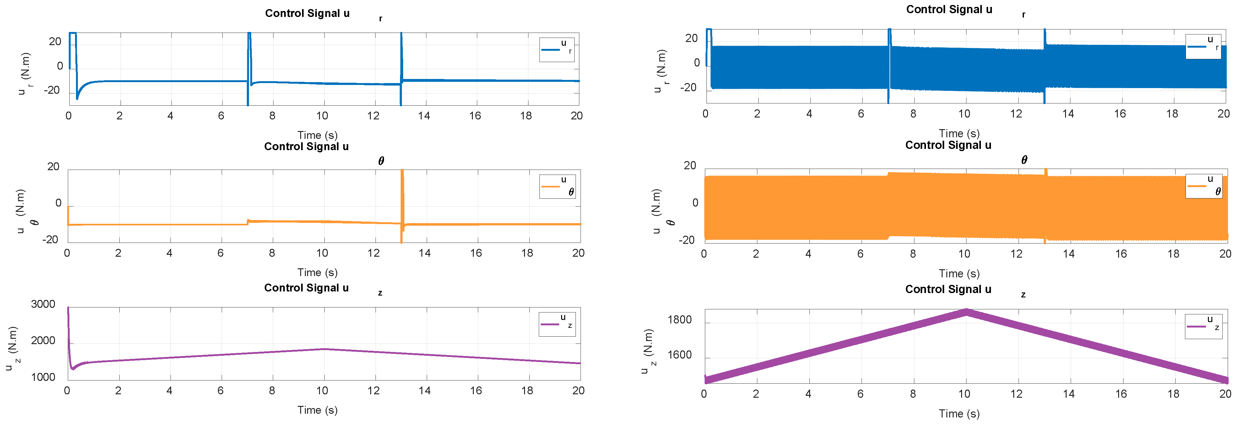 Automation 06 00022 g006