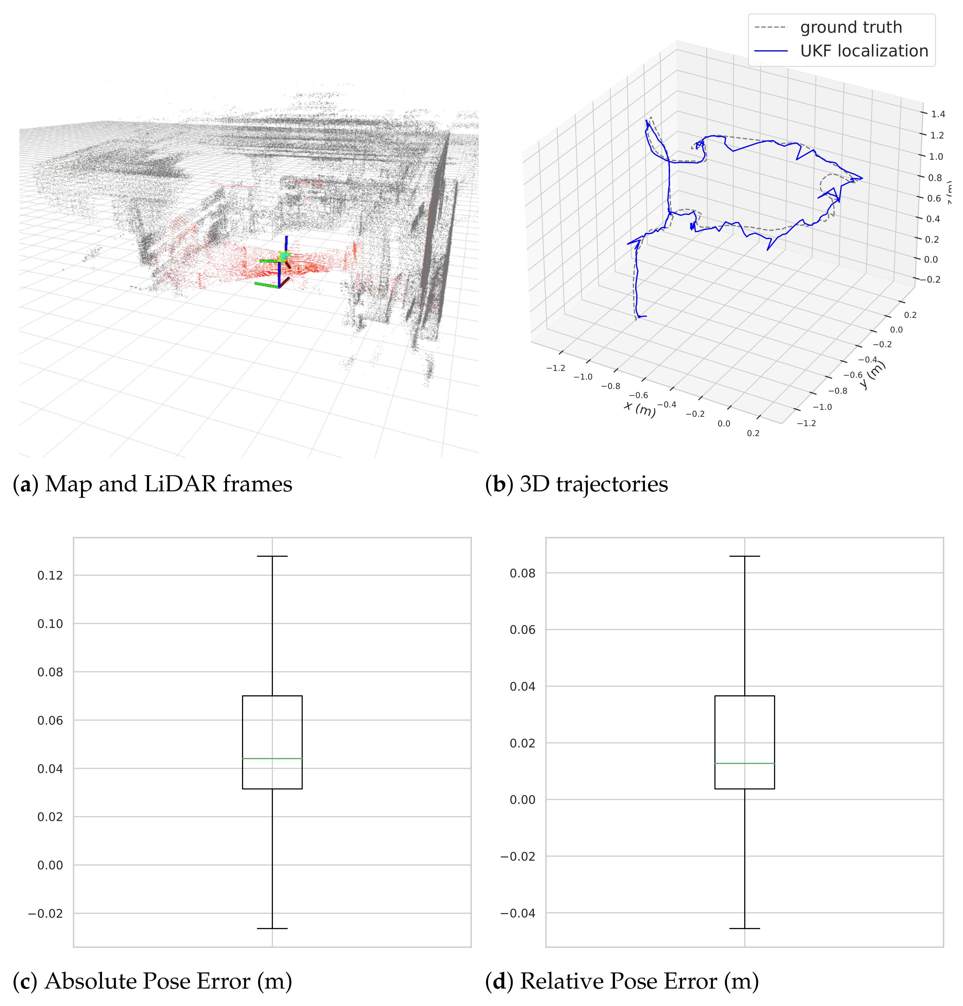 Automation 06 00023 g008