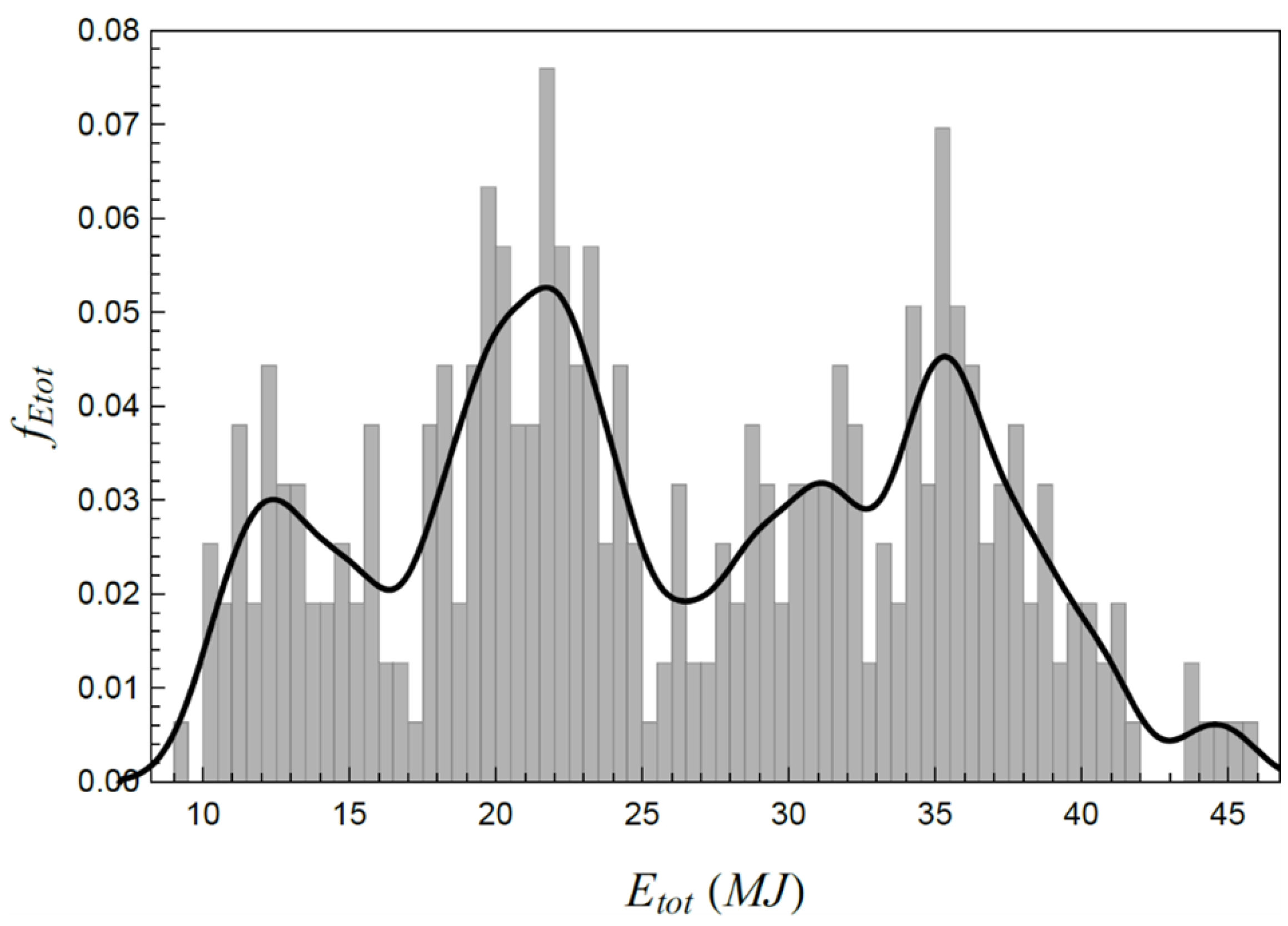 Automation 06 00024 g006