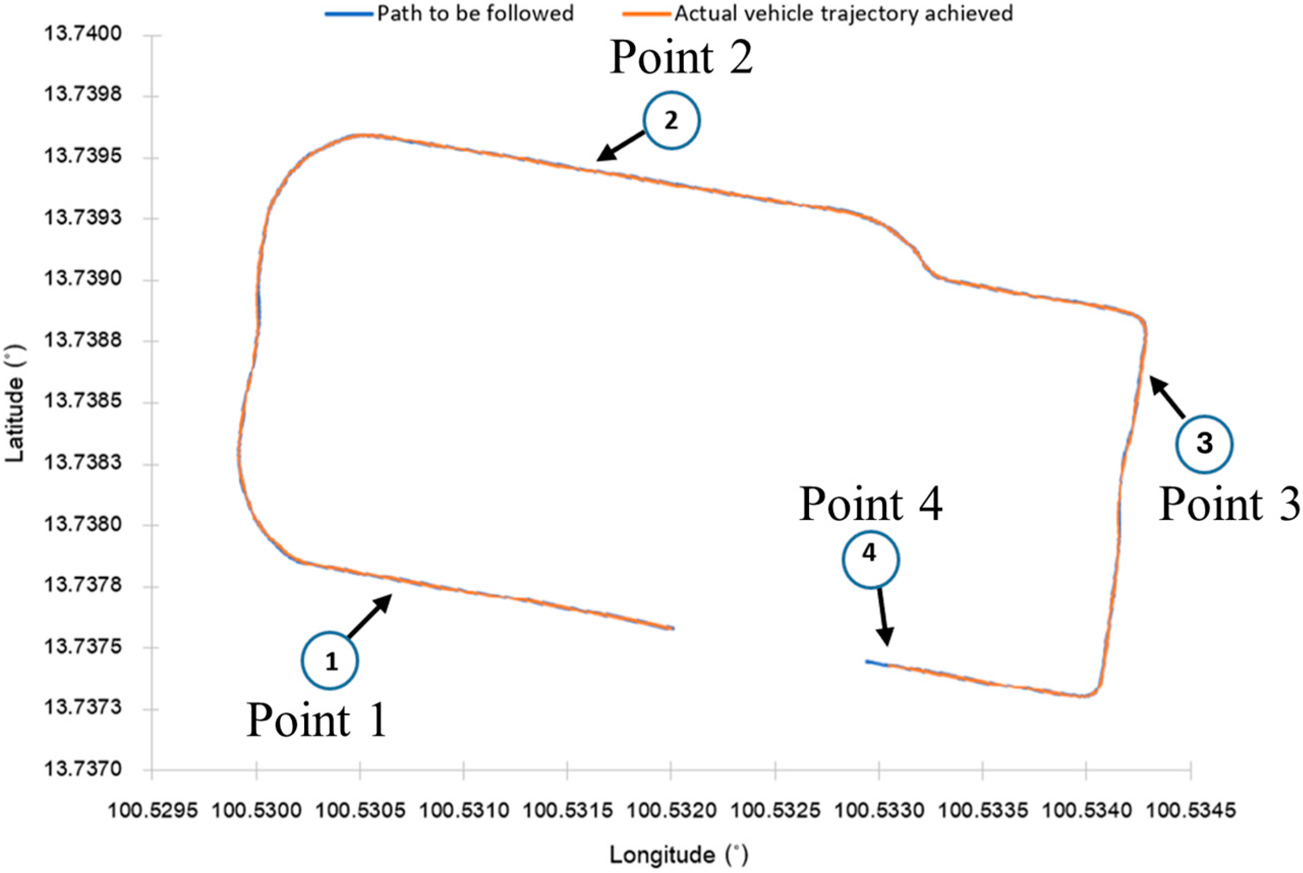 Automation 06 00026 g009