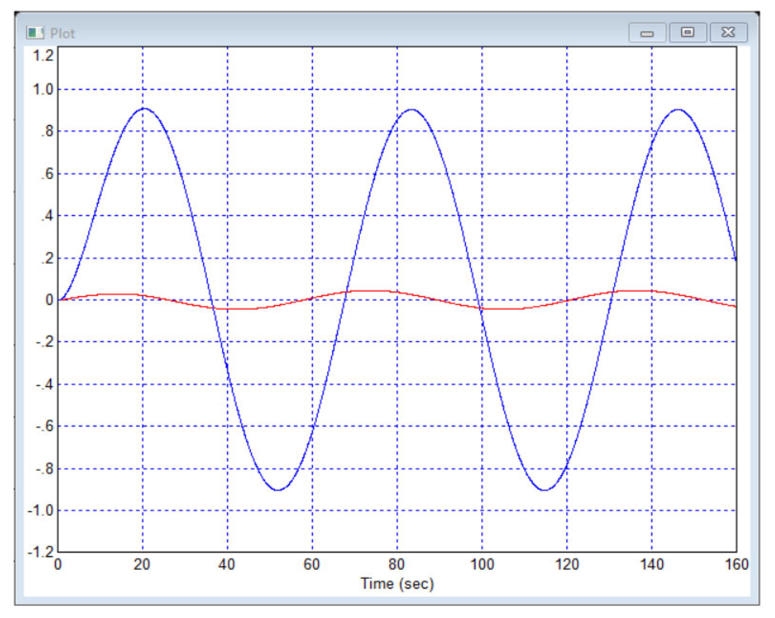 Automation 06 00027 g014