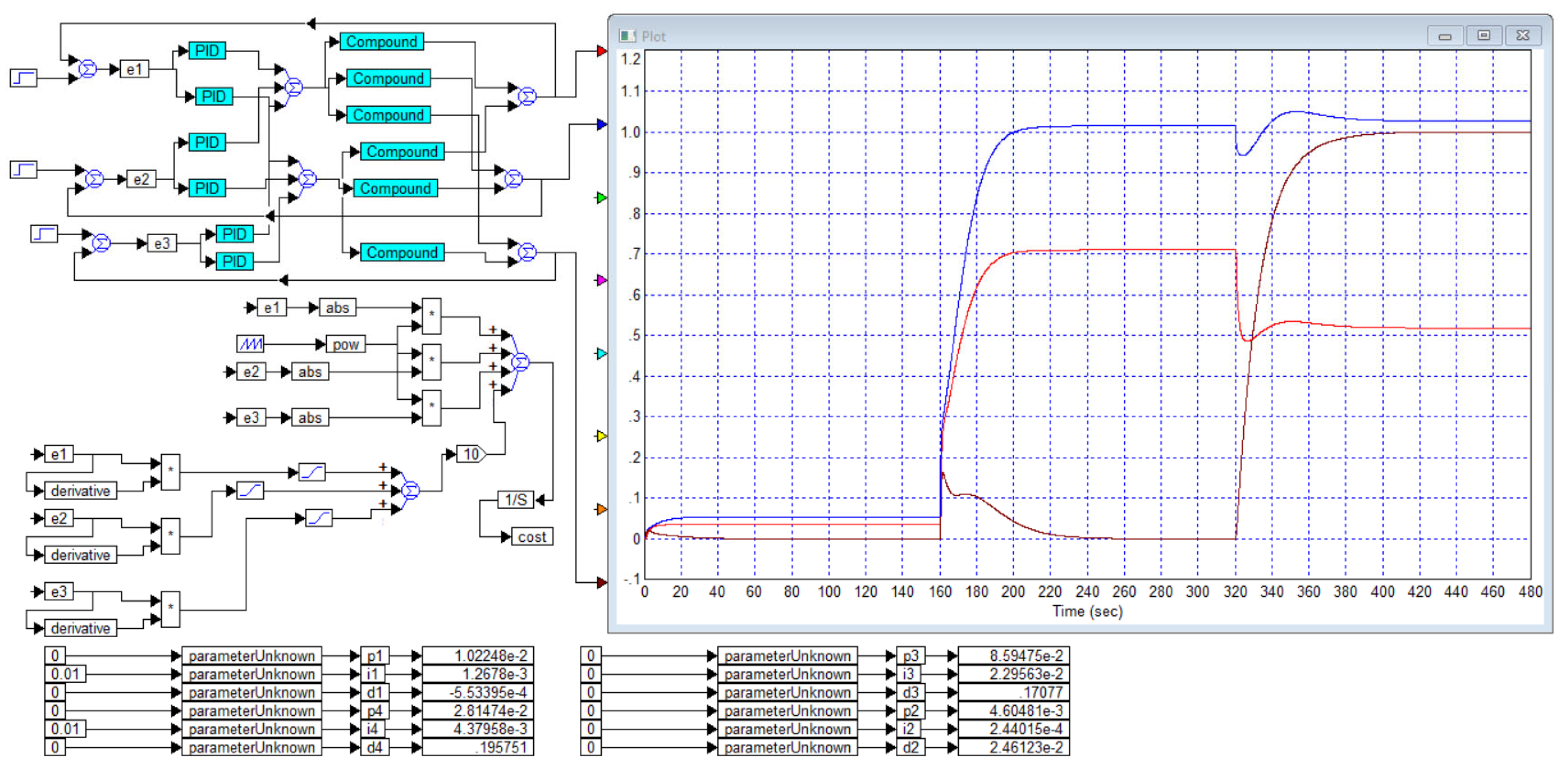 Automation 06 00027 g015