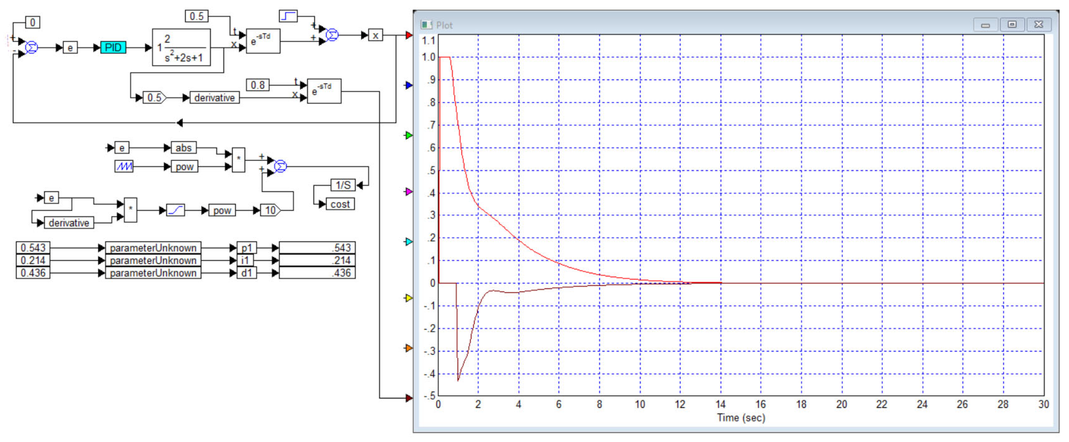 Automation 06 00027 g021
