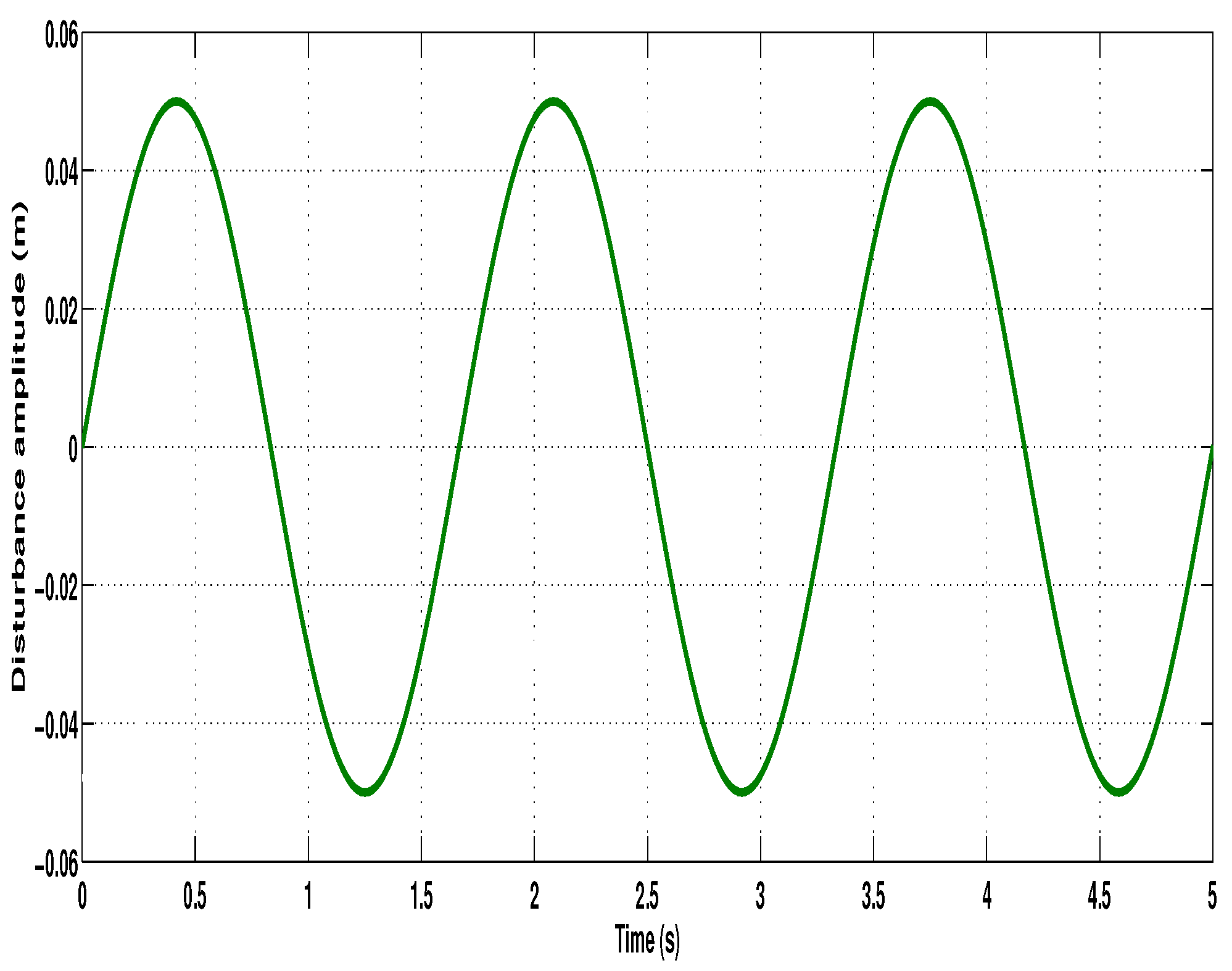 Automation 06 00028 g002