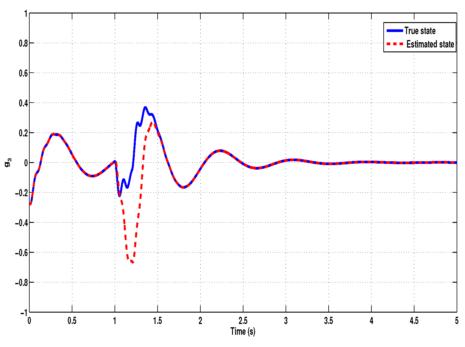 Automation 06 00028 g005