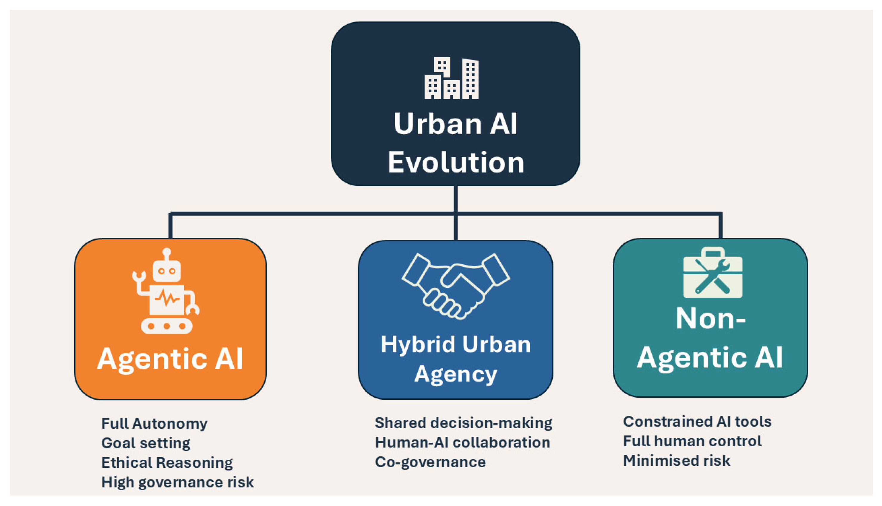 Automation 06 00029 g002