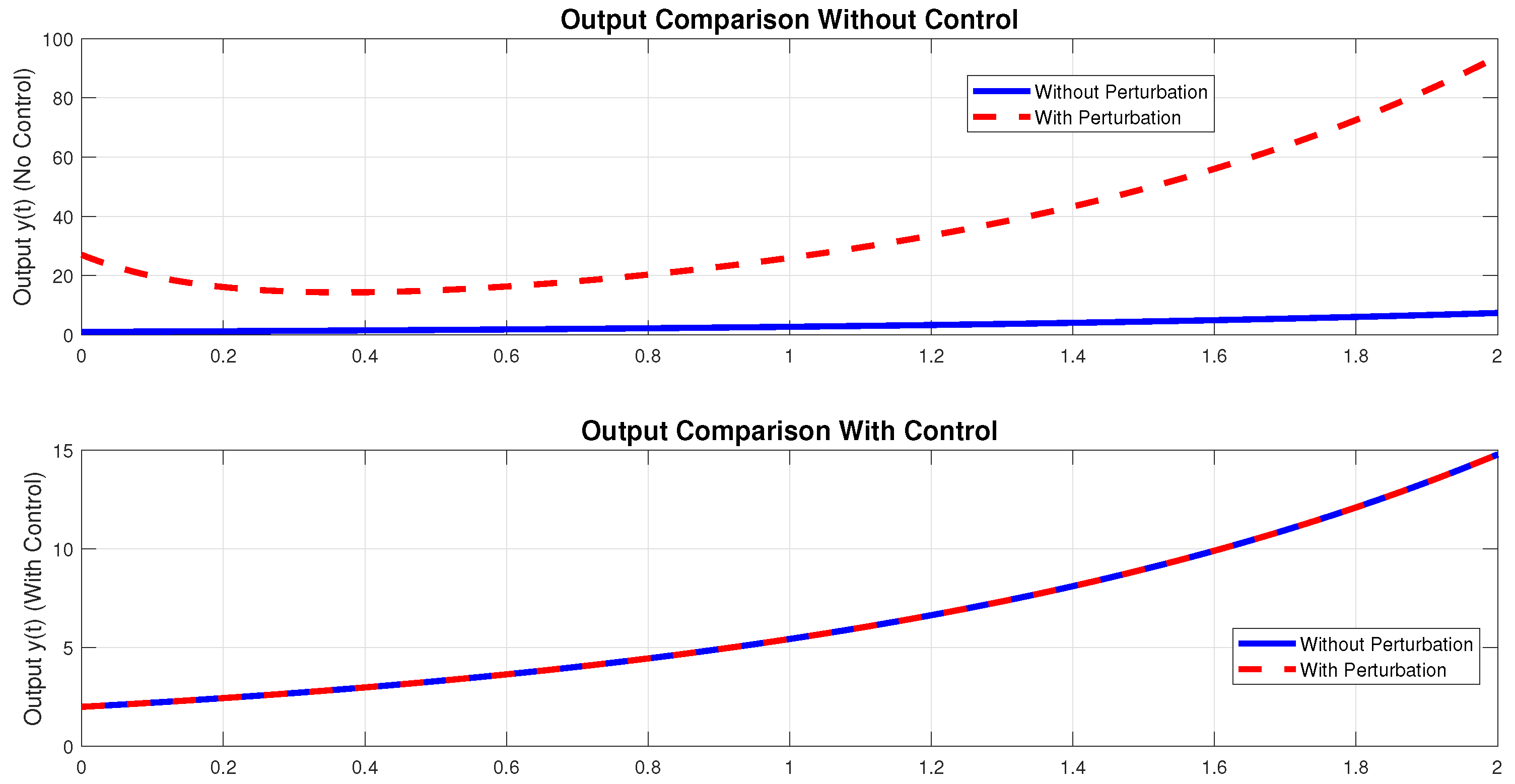 Automation 06 00032 g005