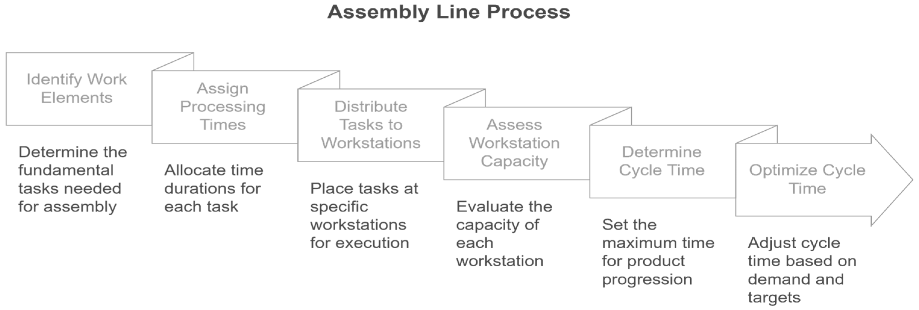 Automation 06 00033 g003