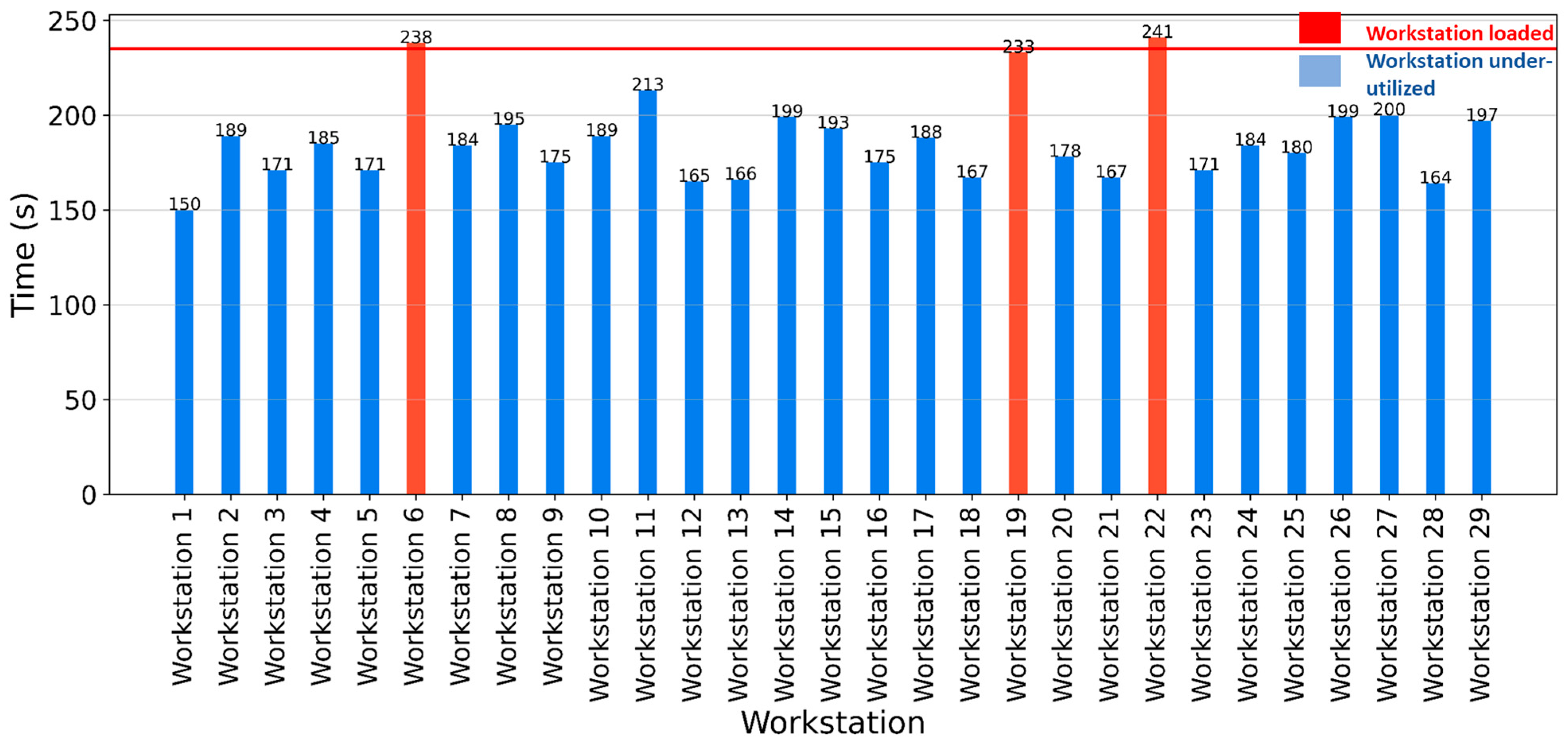 Automation 06 00033 g009