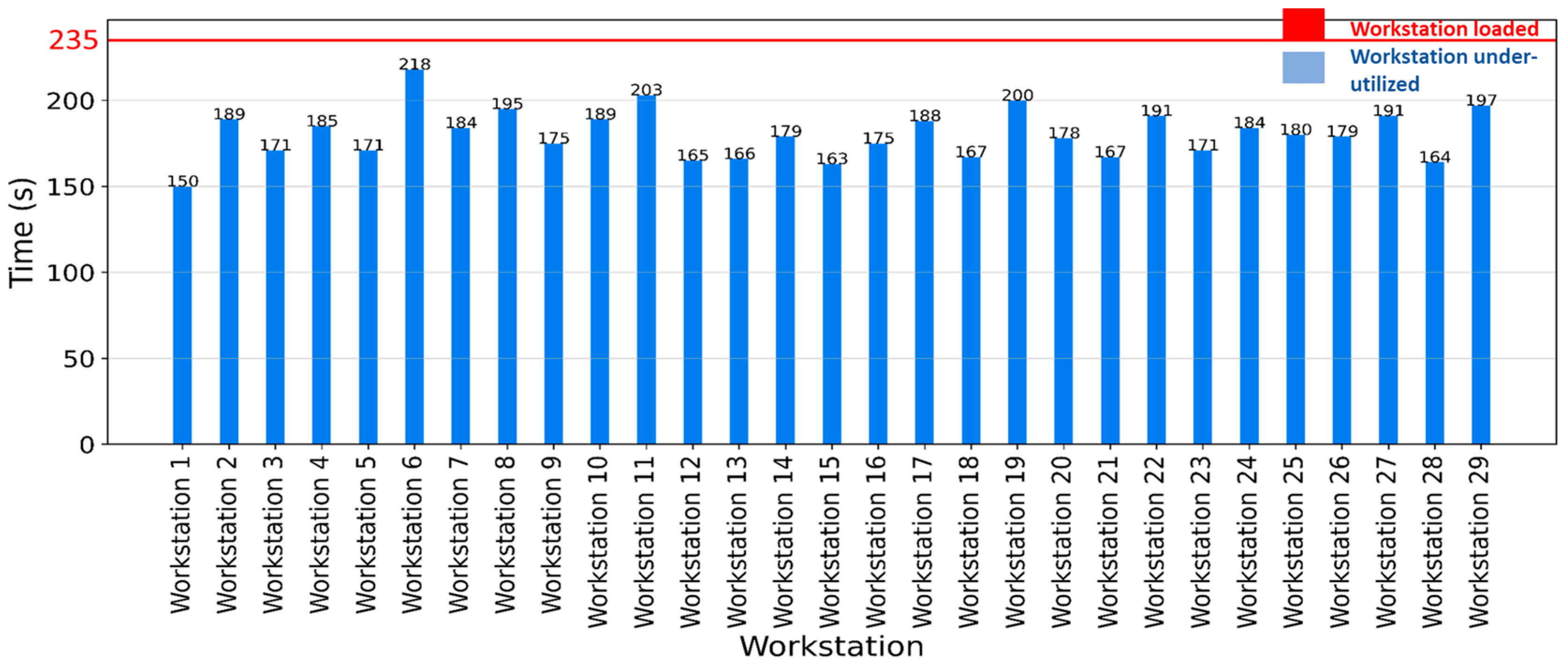 Automation 06 00033 g010