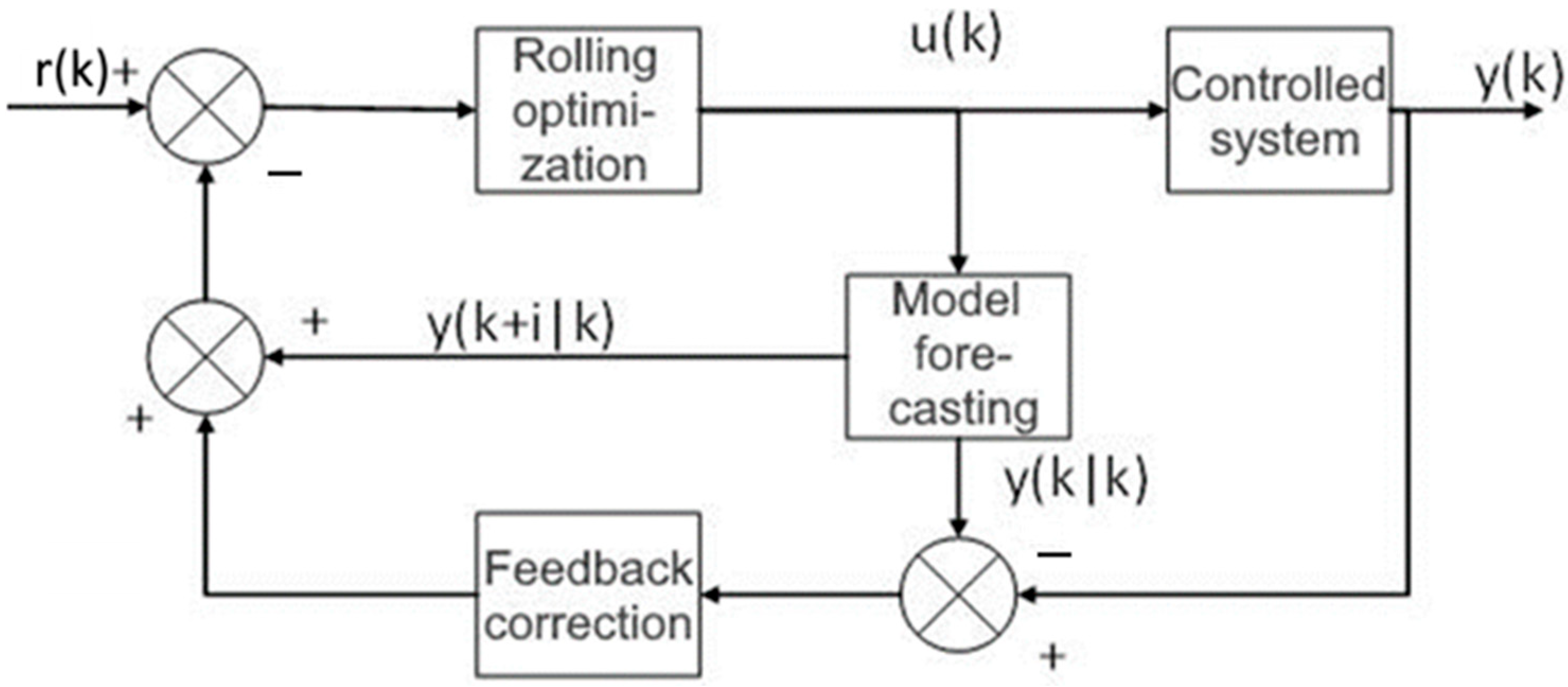 Automation 06 00034 g002