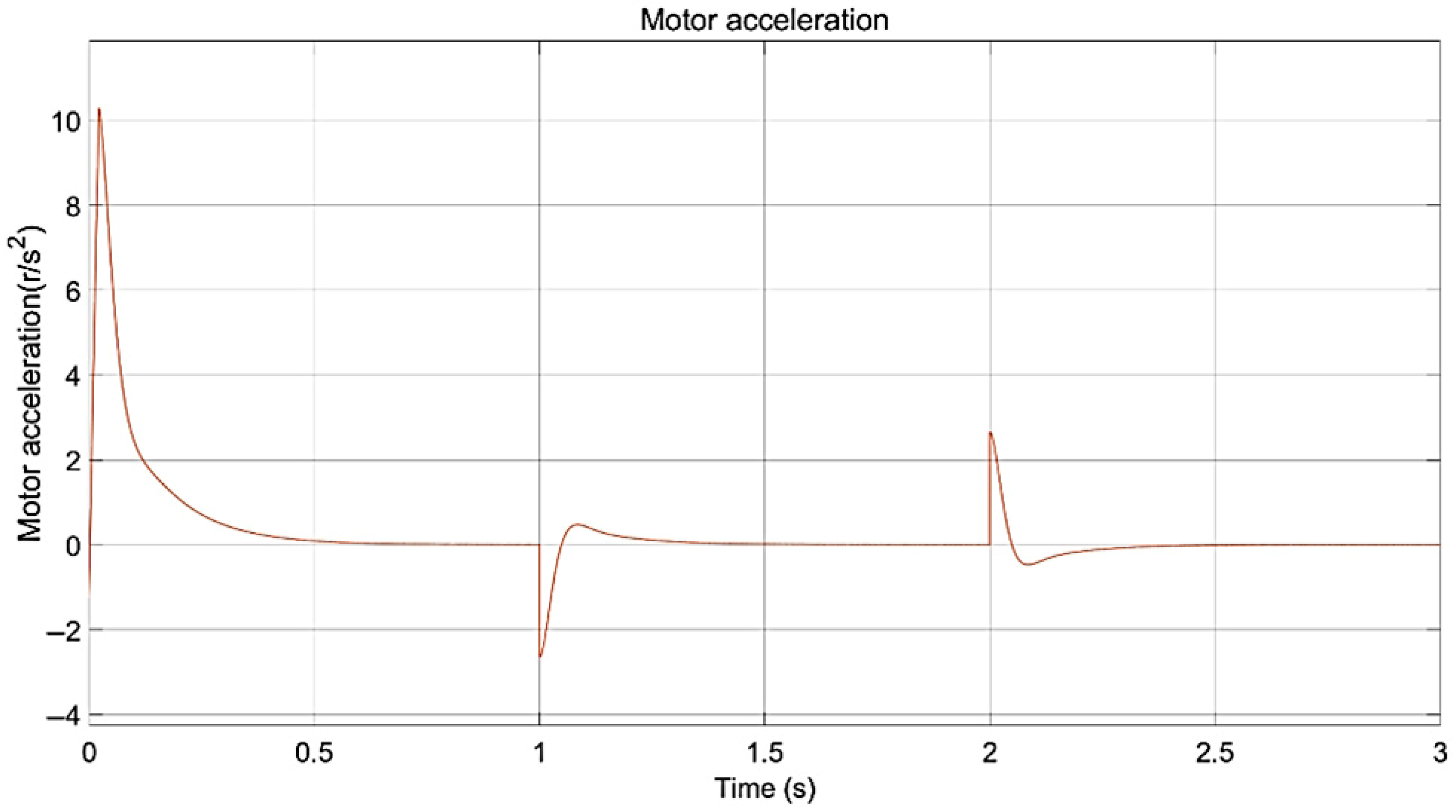 Automation 06 00034 g005