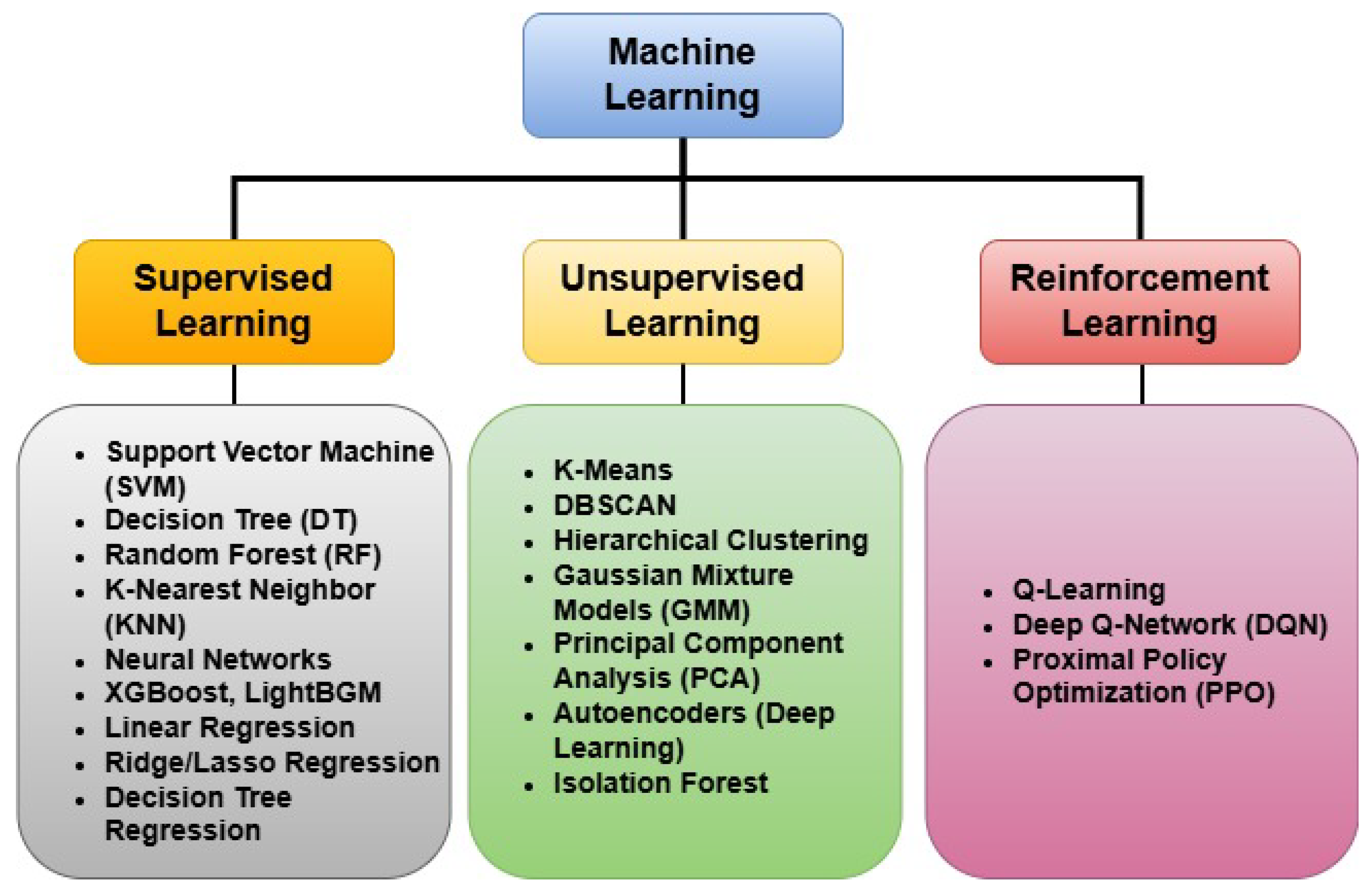 Automation 06 00037 g002