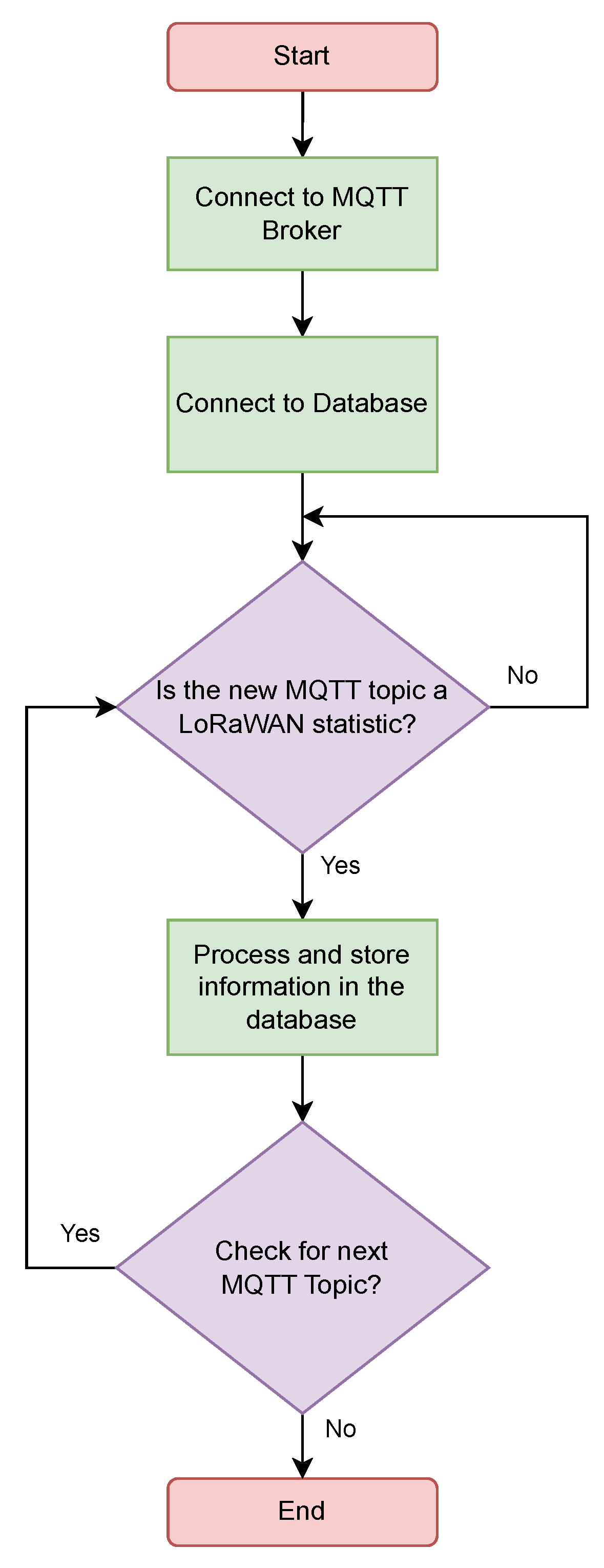 Automation 06 00038 g004
