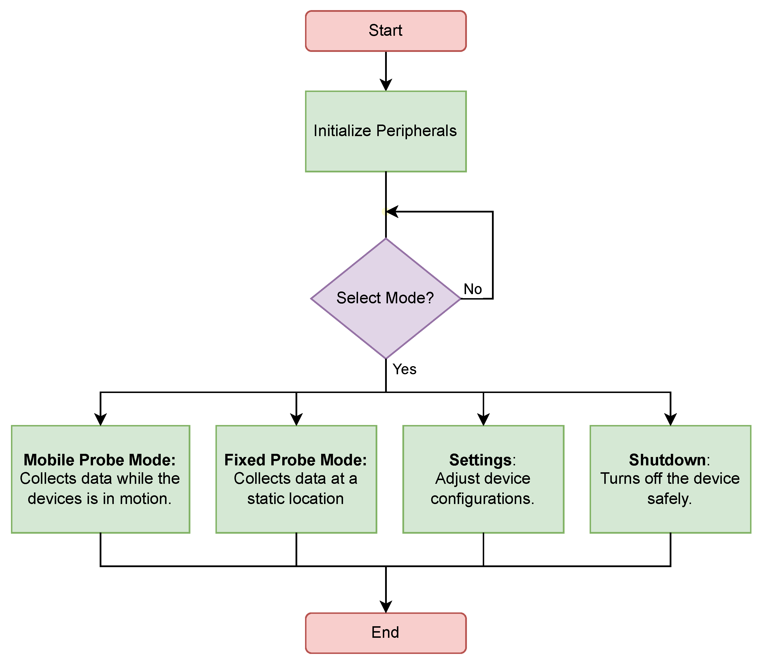 Automation 06 00038 g005