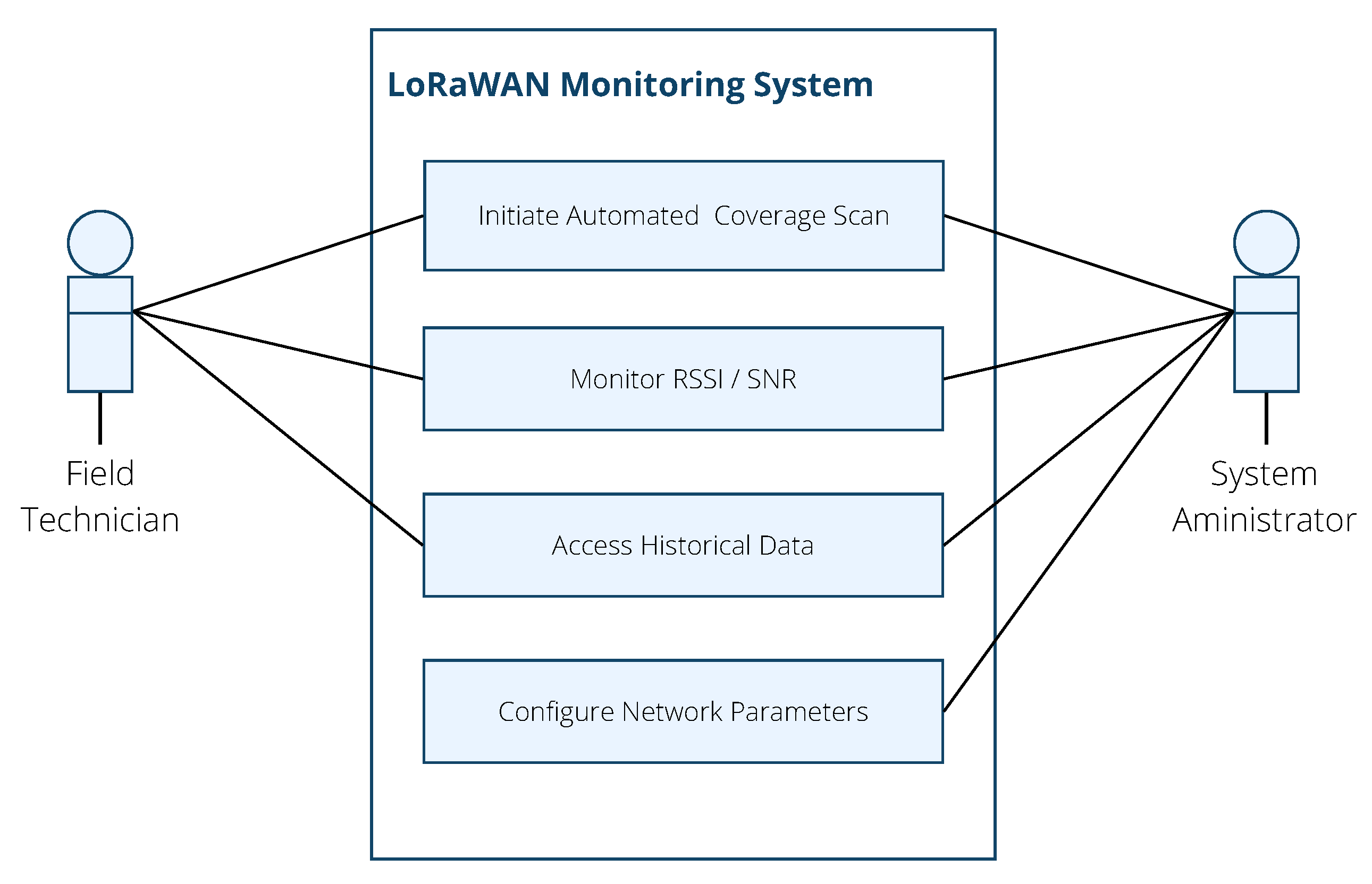 Automation 06 00038 g007