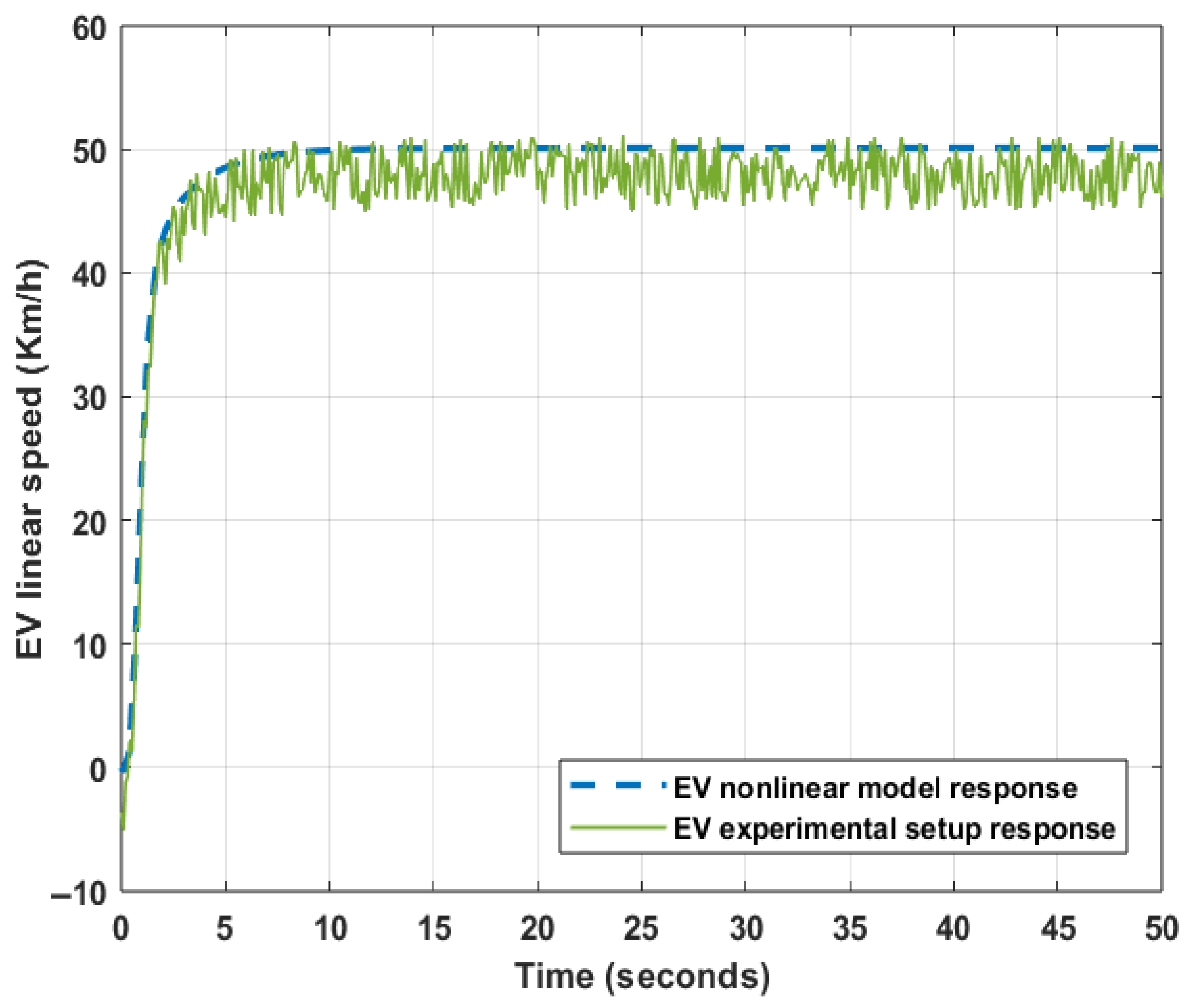 Automation 06 00039 g005