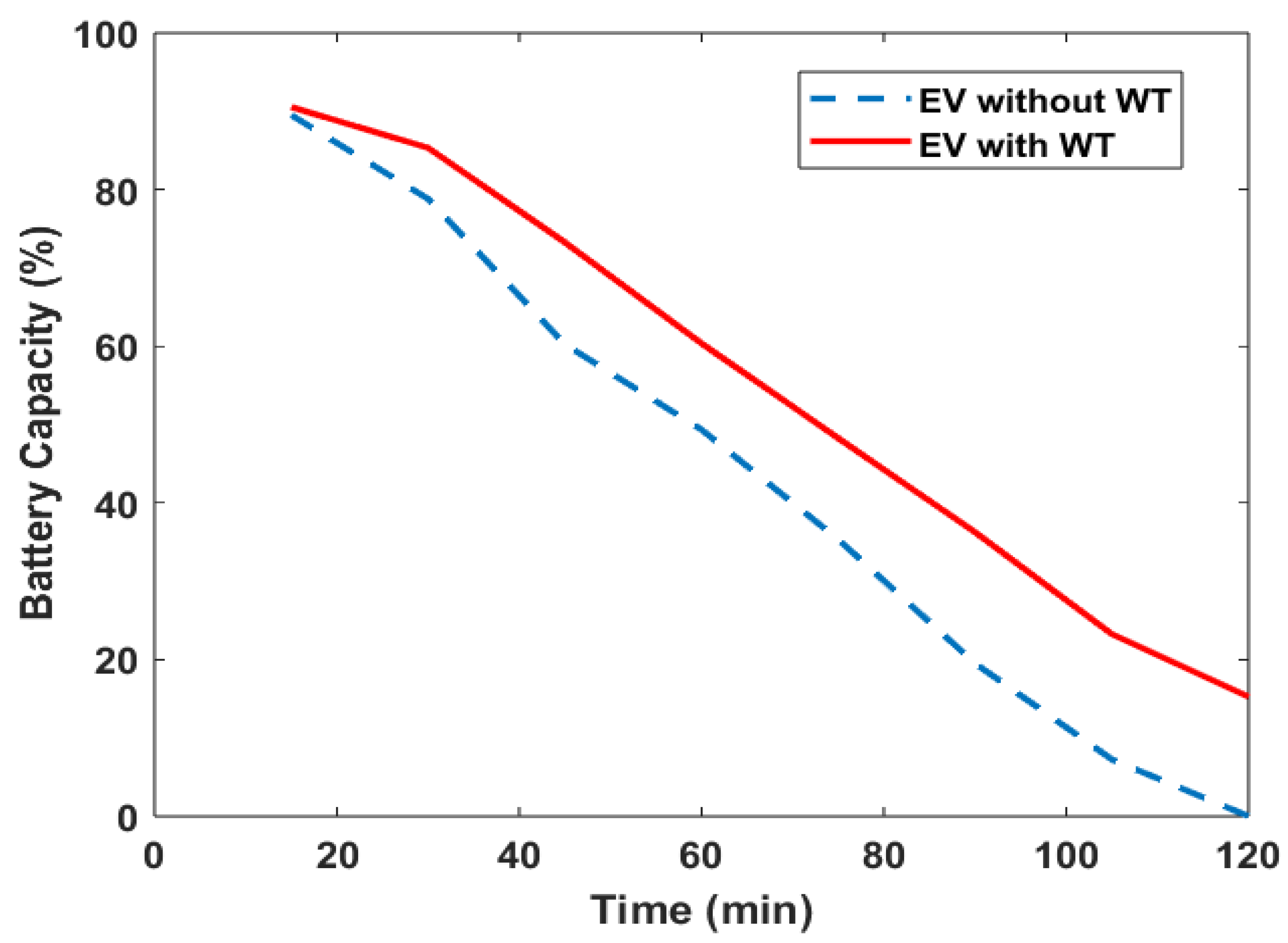 Automation 06 00039 g011