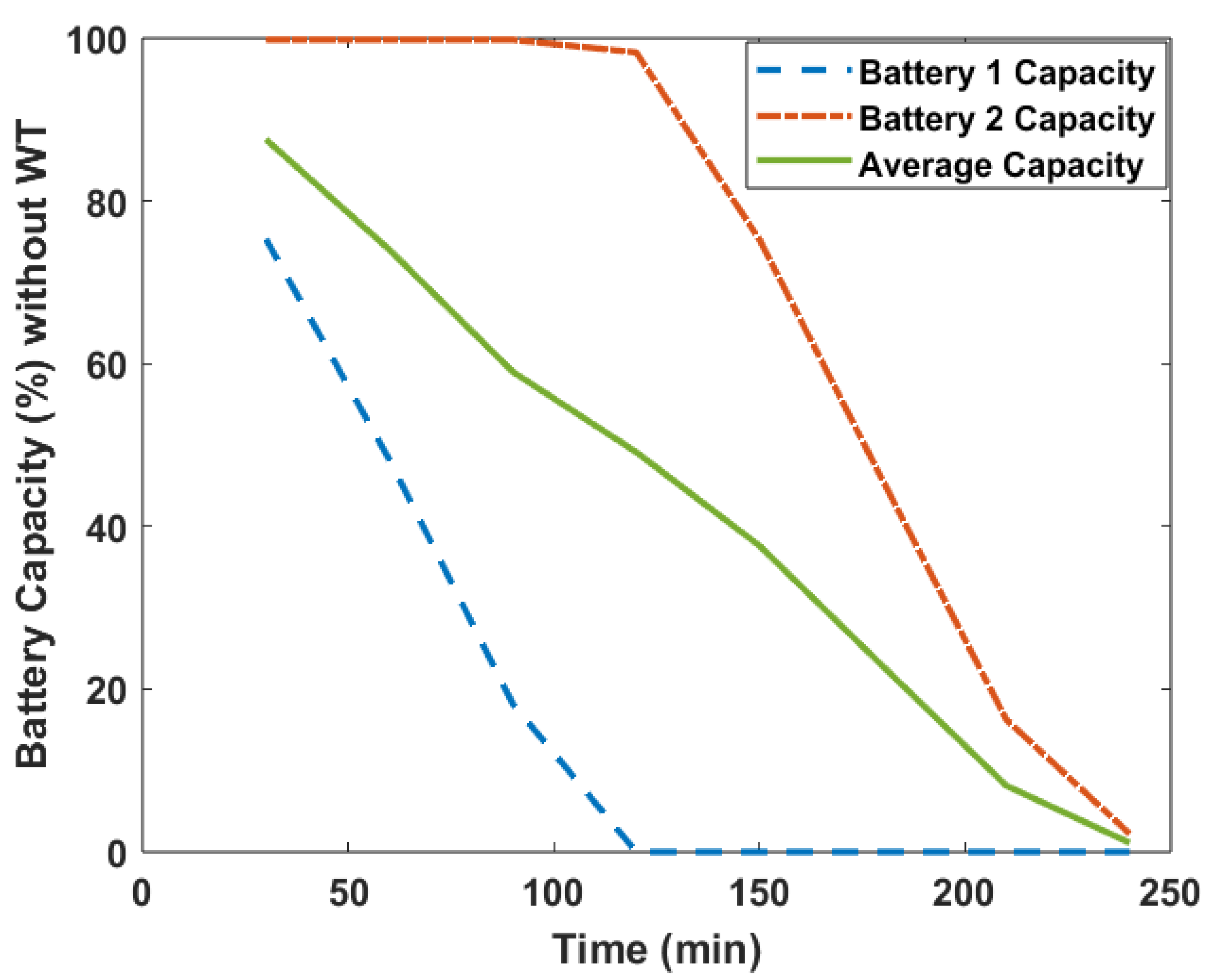 Automation 06 00039 g012